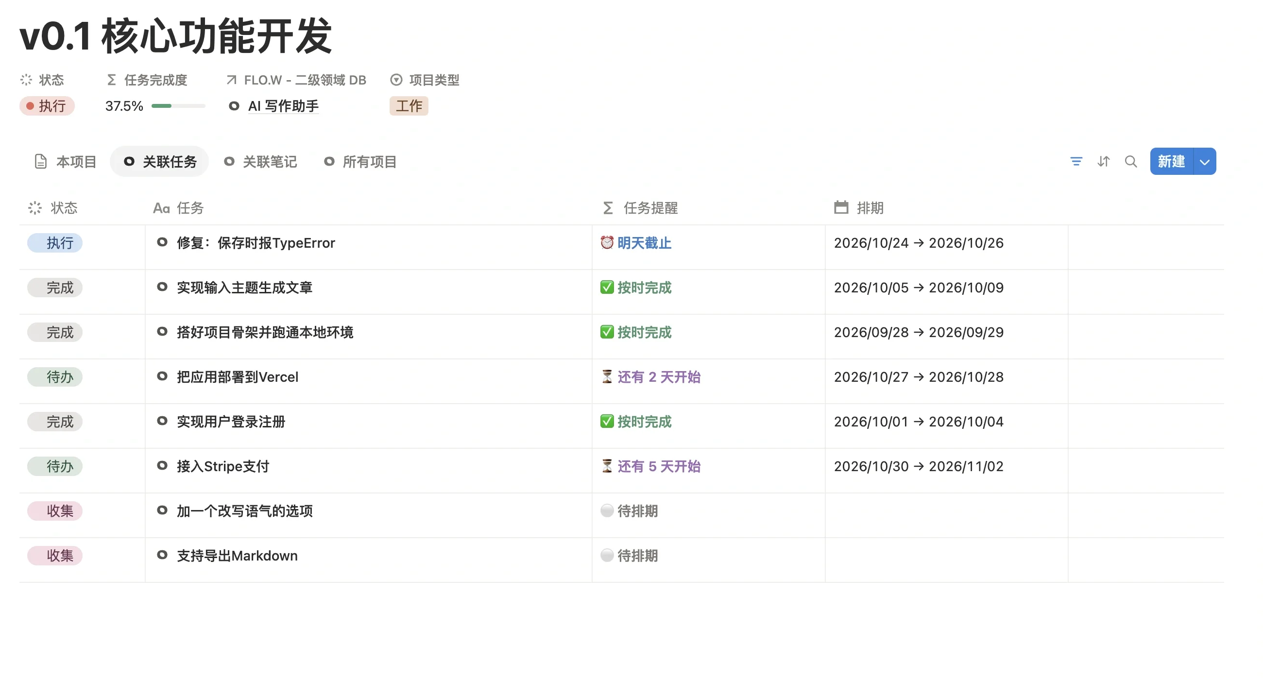 「v0.1 核心功能开发」项目的关联任务列表，带状态、任务提醒和排期