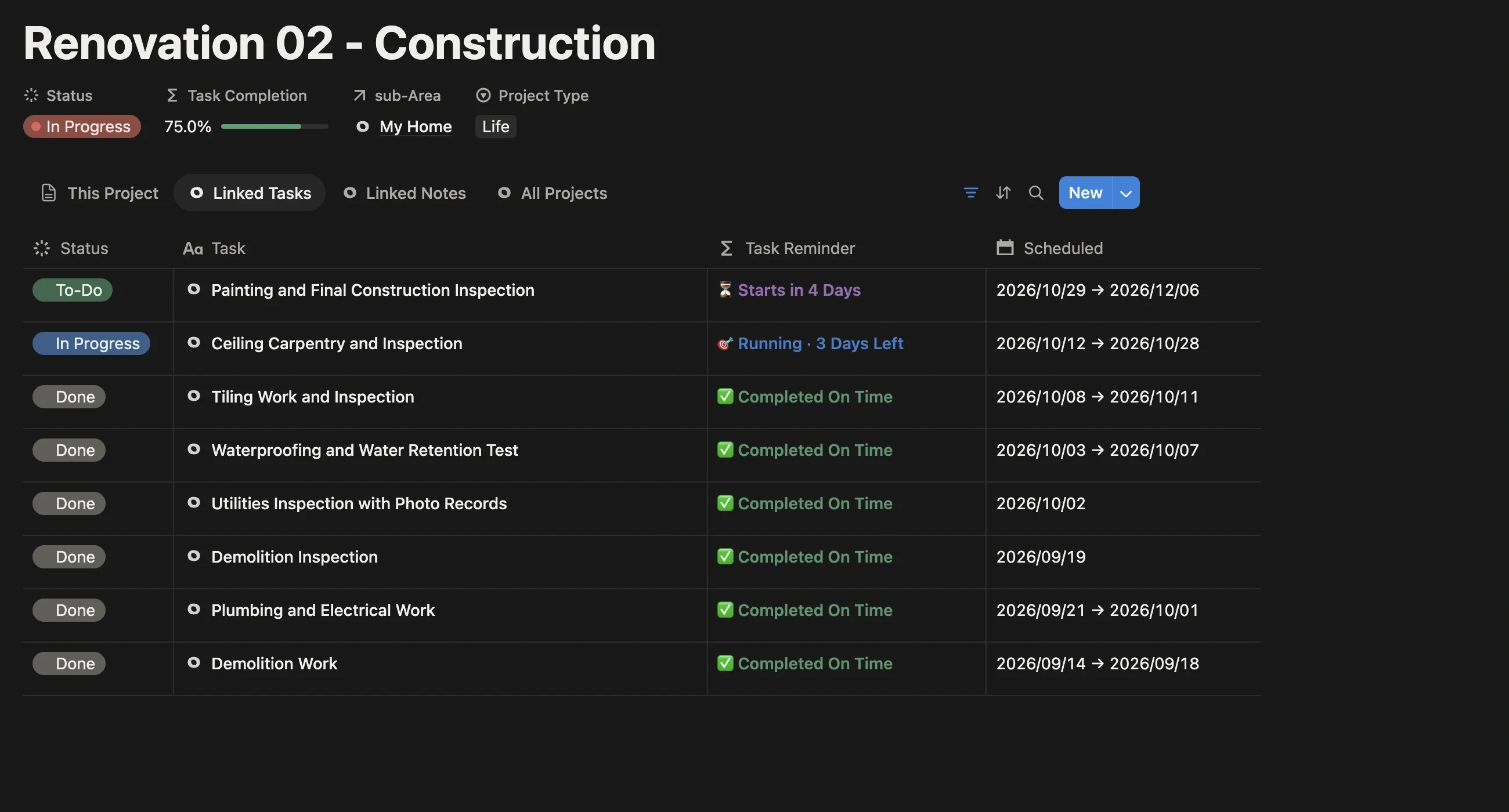 Linked task list of “Renovation 02 - Construction”, with demolition, plumbing and electrical, waterproofing, tiling, carpentry, painting, and inspection tasks, each with status and schedule