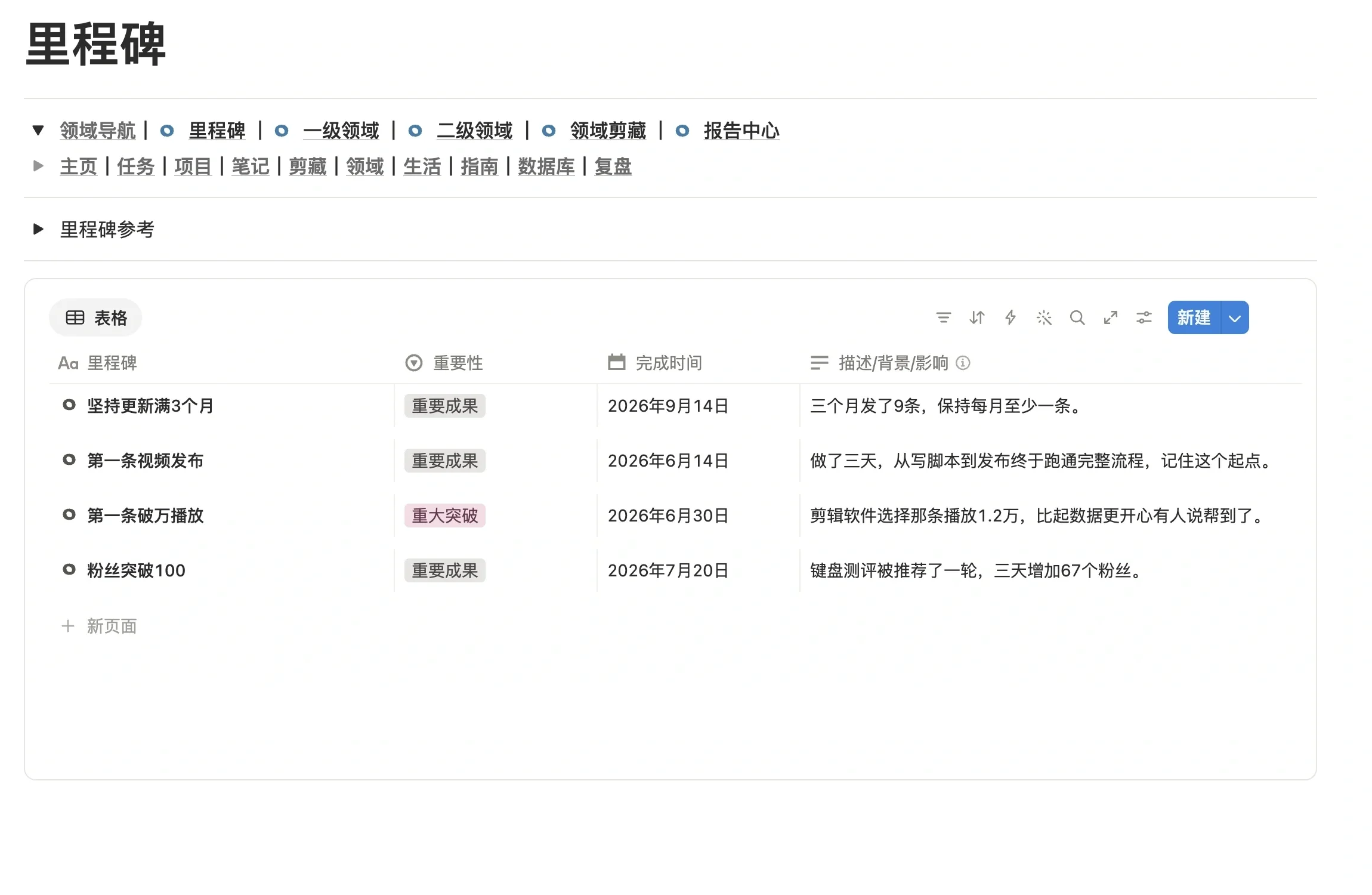 里程碑页面里记录的 B 站频道里程碑
