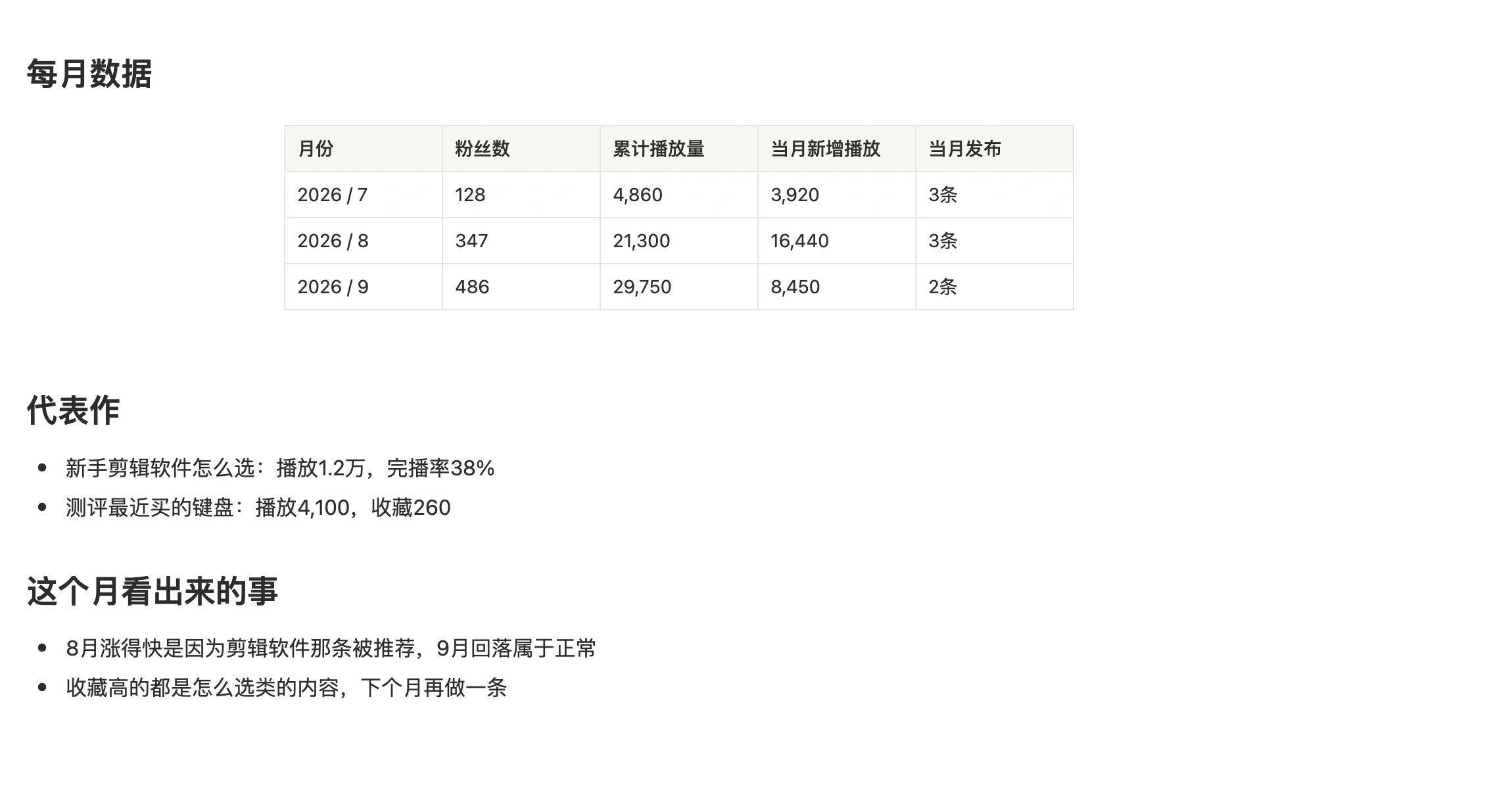 B 站数据追踪笔记，按月记录粉丝数、播放量和代表作