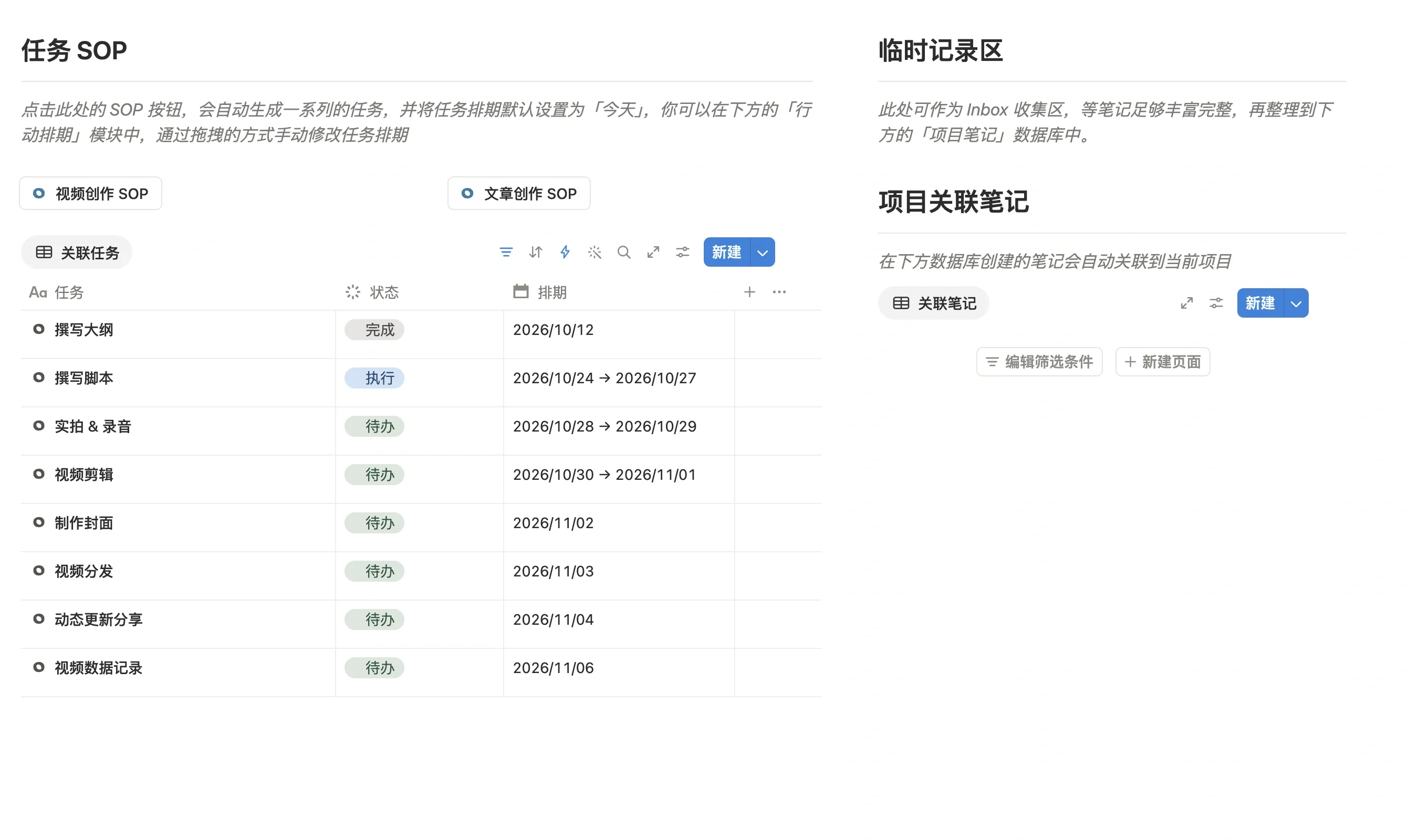视频创作 SOP 自动生成的任务列表，每个任务有状态和排期