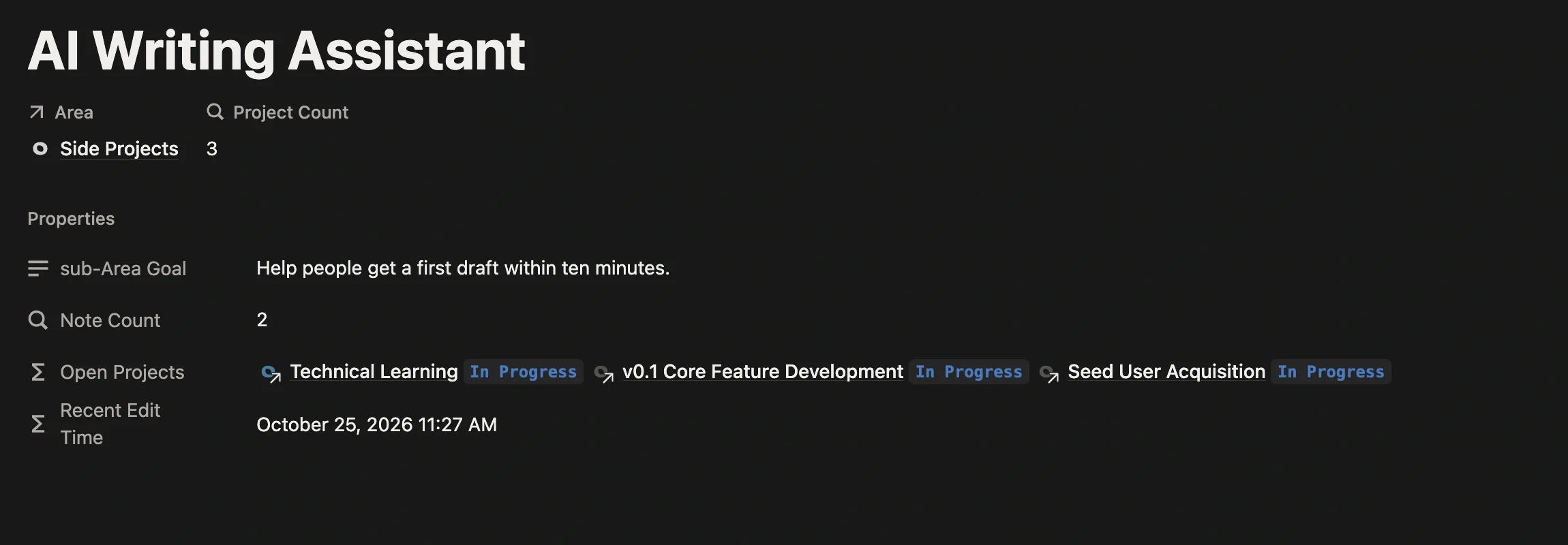 “AI Writing Assistant” sub-Area page listing three parallel projects in progress: development, marketing, and technical learning