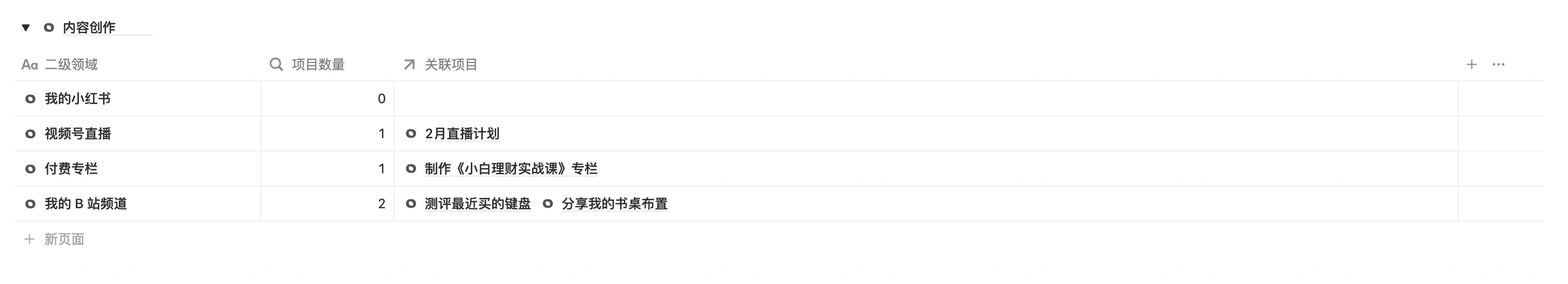 领域专精页按一级领域分组的二级领域表：内容创作下有付费专栏，付费专栏关联着专栏项目