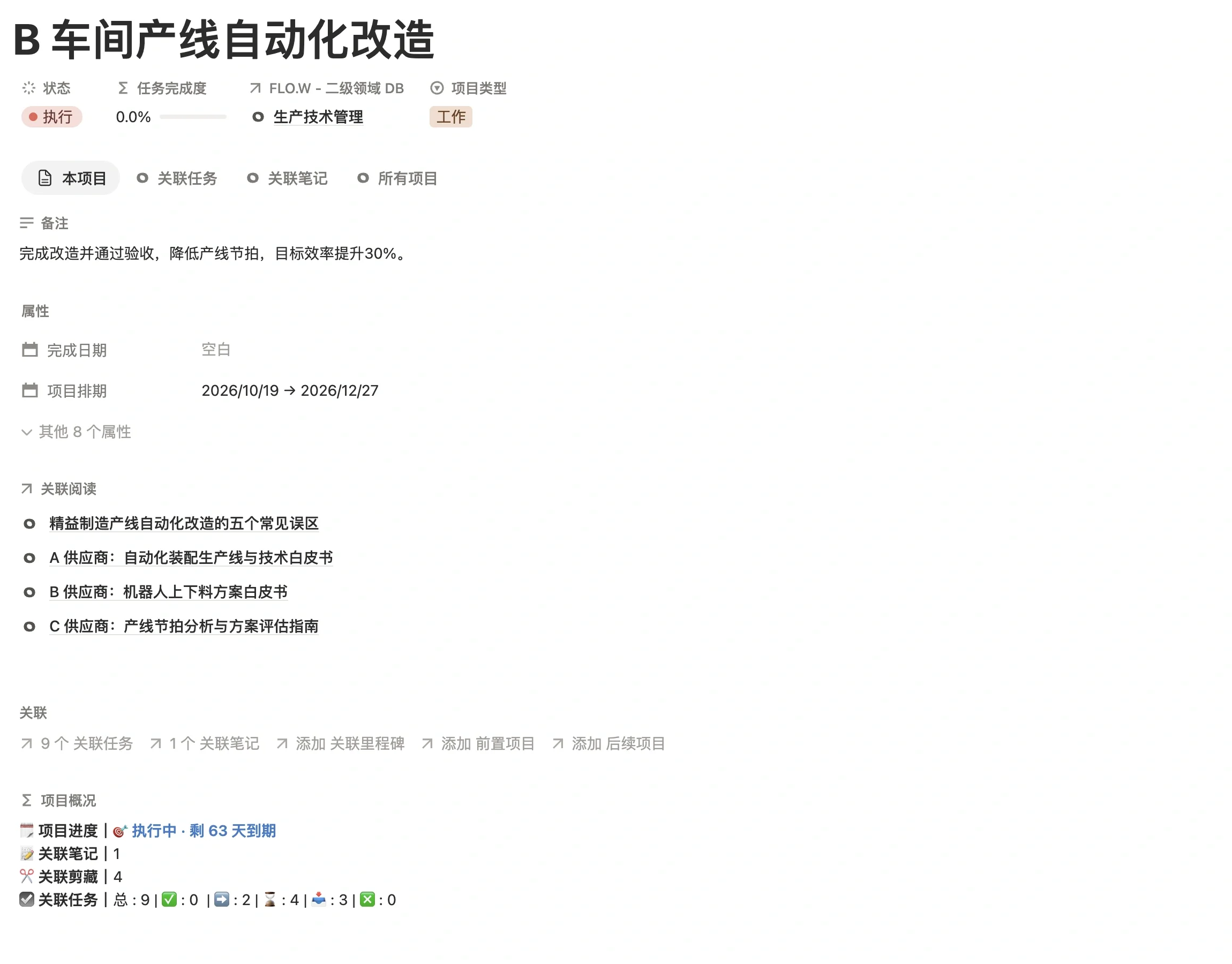 项目「B 车间产线自动化改造」页面，项目类型为工作，关联二级领域生产技术管理，带项目排期和关联的阅读资料