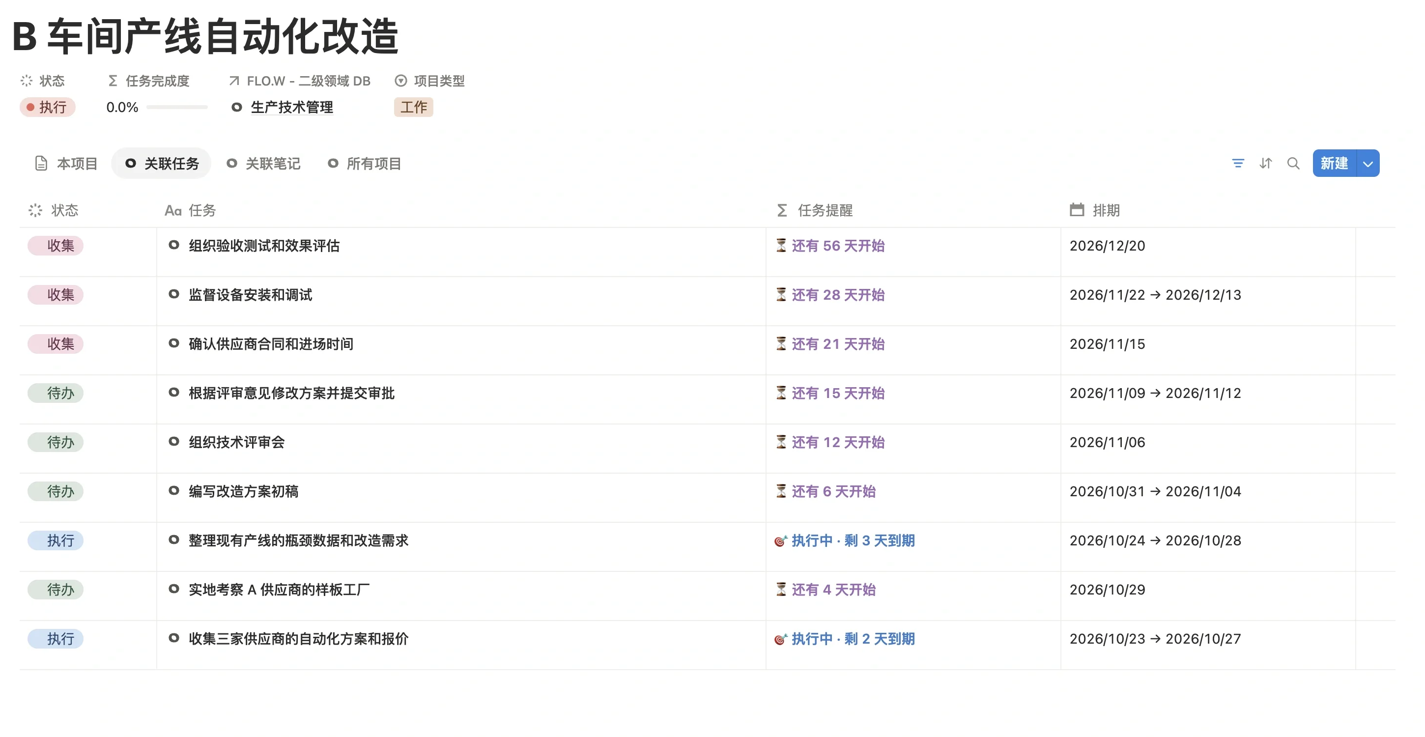 「B 车间产线自动化改造」项目的关联任务列表，9 条任务带状态、任务提醒和排期