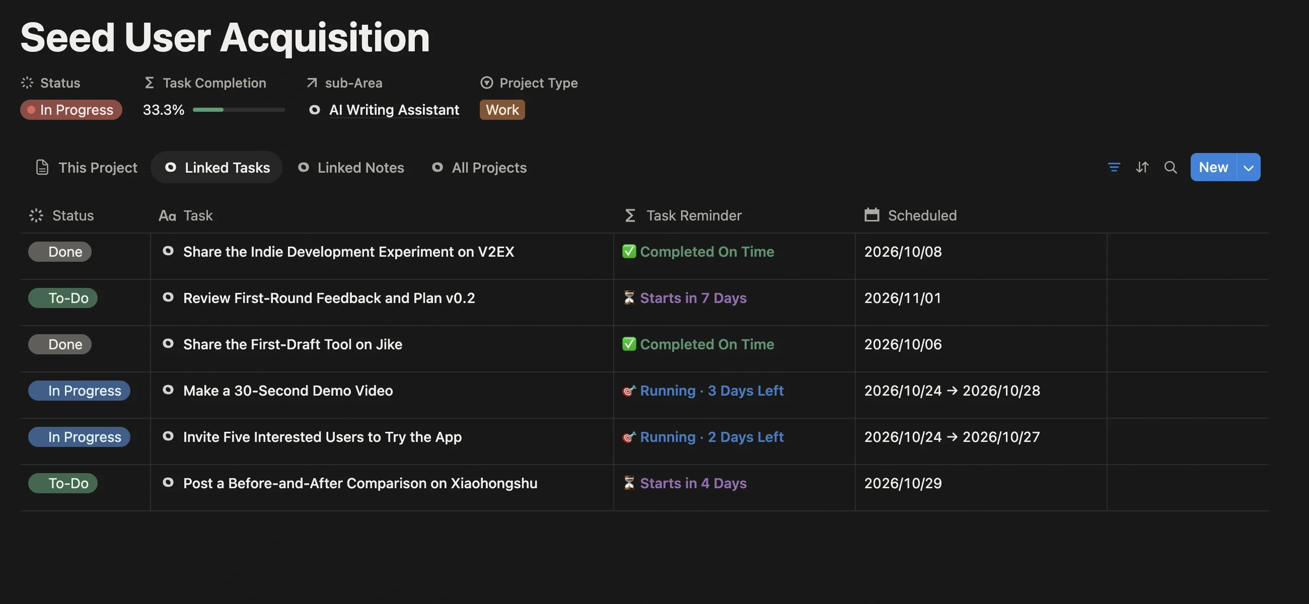 Linked task list of the “Seed User Acquisition” project