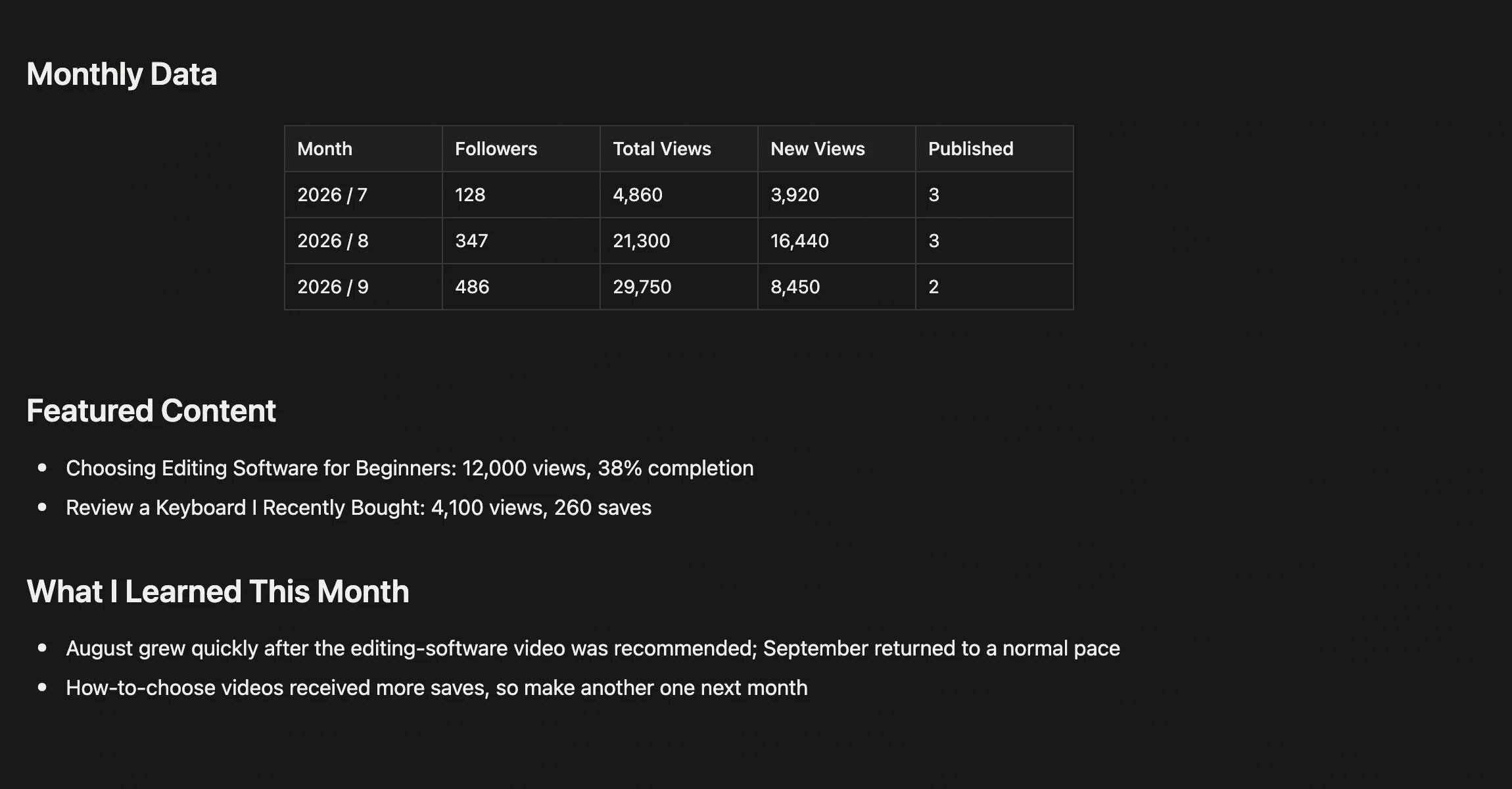 Bilibili data tracking note recording followers, views, and standout videos by month