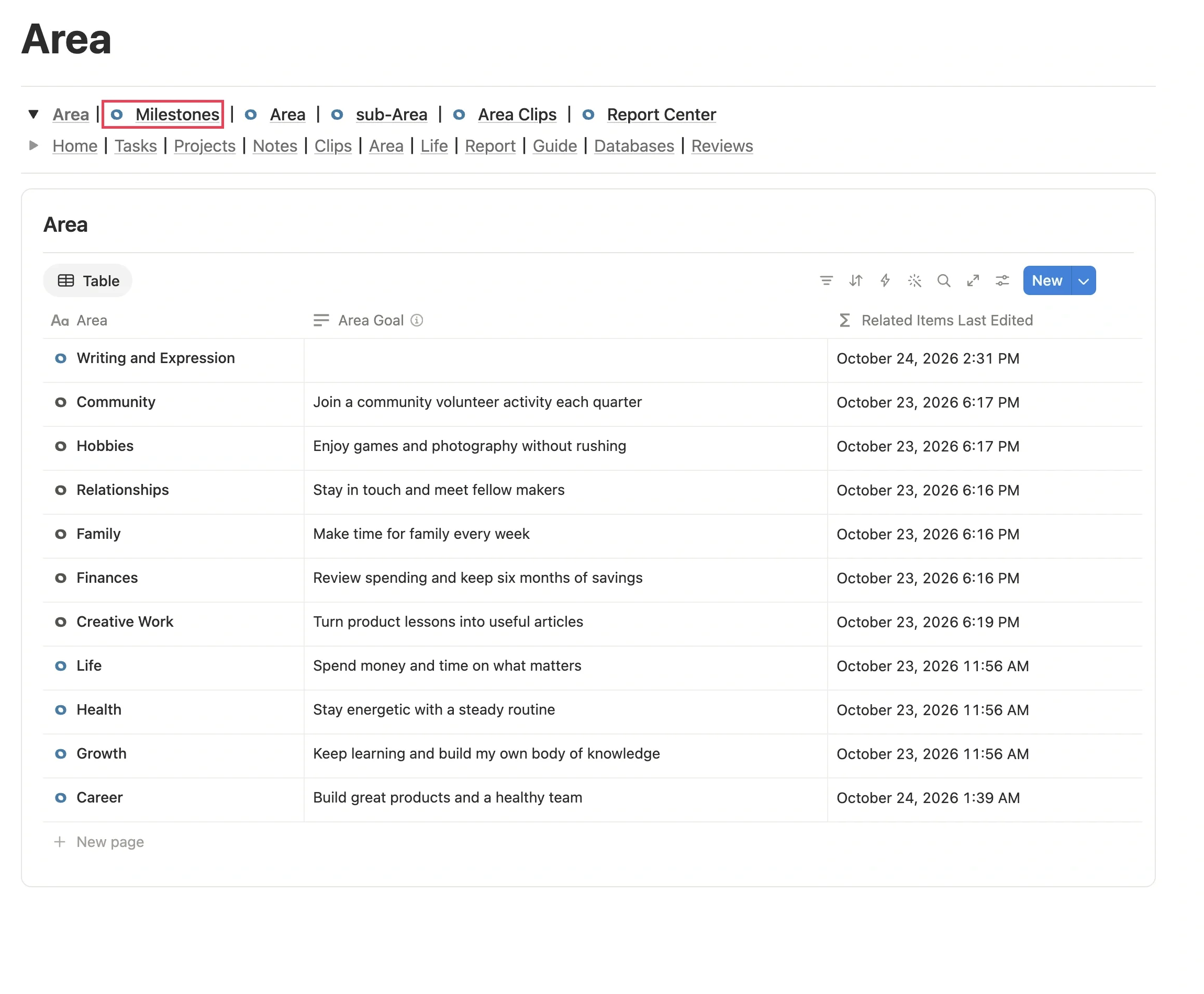 FLO.W Area page with the Milestones entry in the top navigation highlighted in red