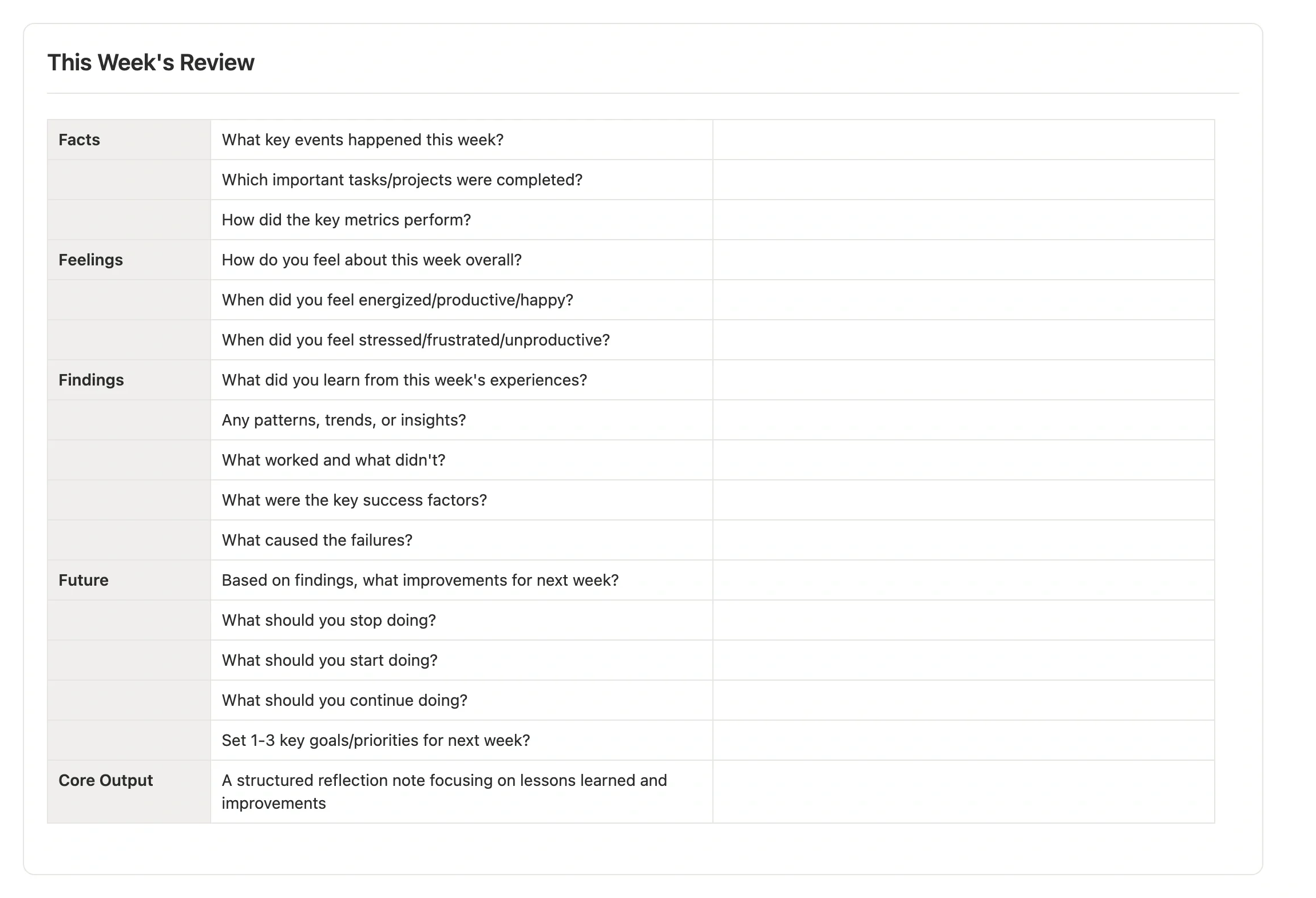 Weekly Review template table listing questions under Facts, Feelings, Findings, and Future