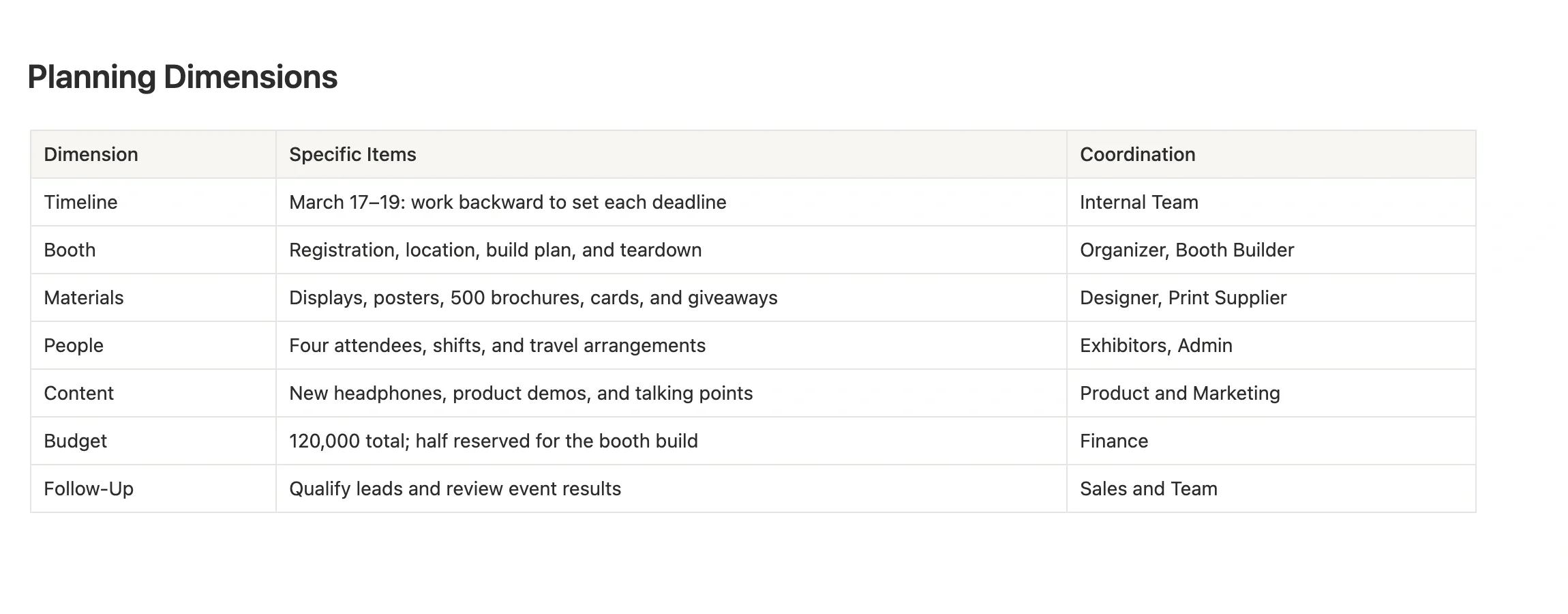 Dimension table in the event planning note, listing timeline, booth, materials, staffing, content, budget, and follow-up items with who to coordinate with