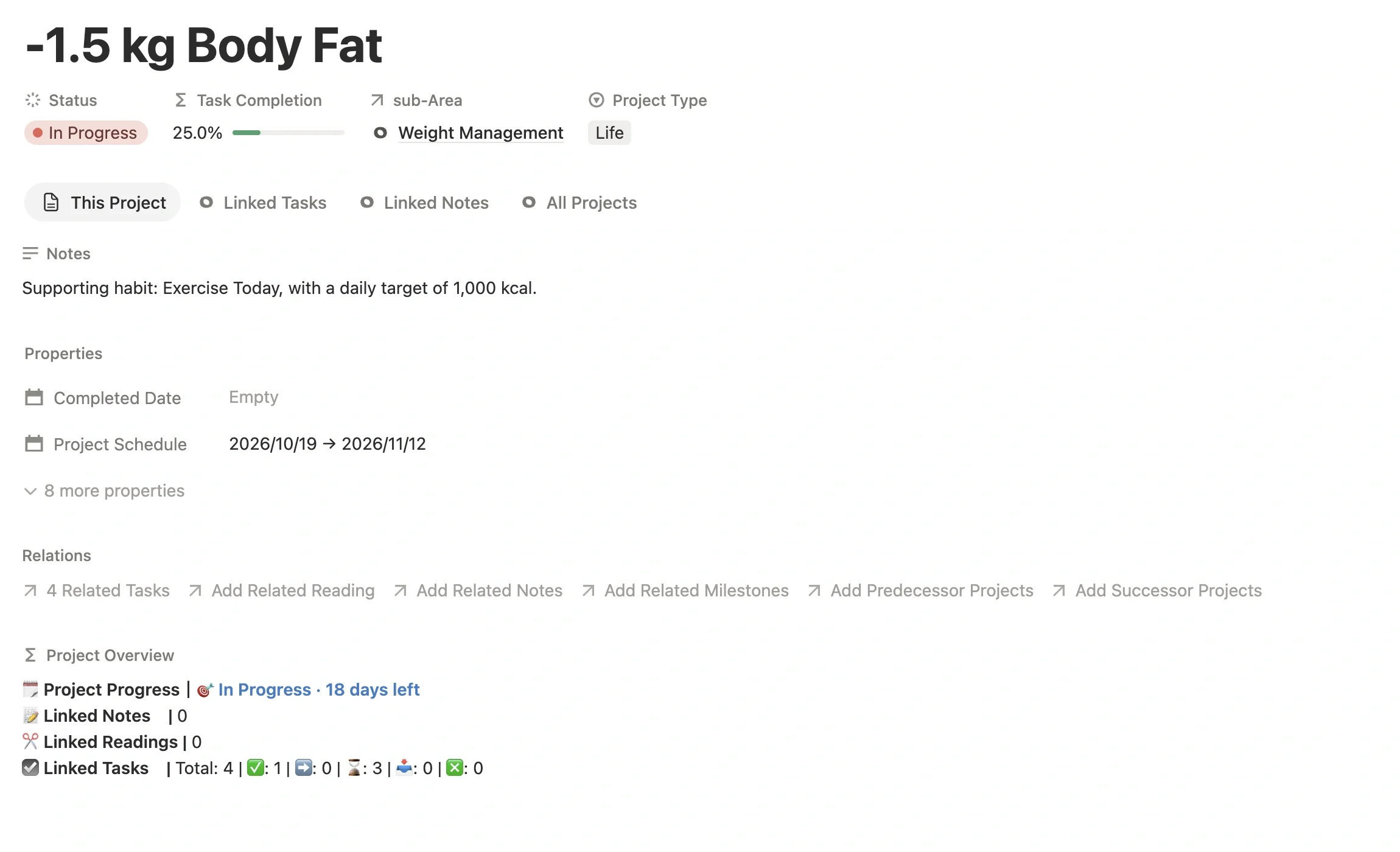 “-1.5 kg Body Fat” project page linked to the Weight Management sub-Area, scheduled within one month