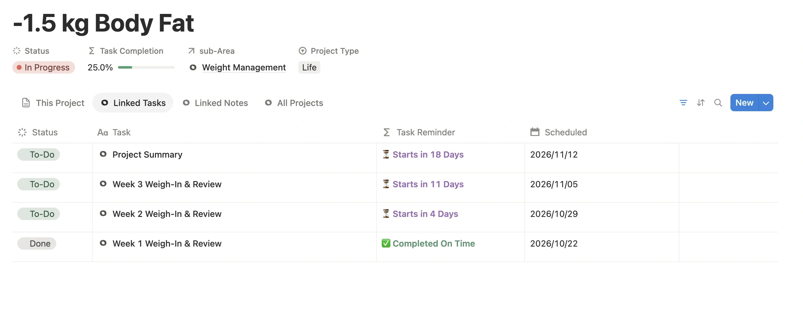Linked task list of the fitness project: a weekly weigh-in and review task, ending with a project summary