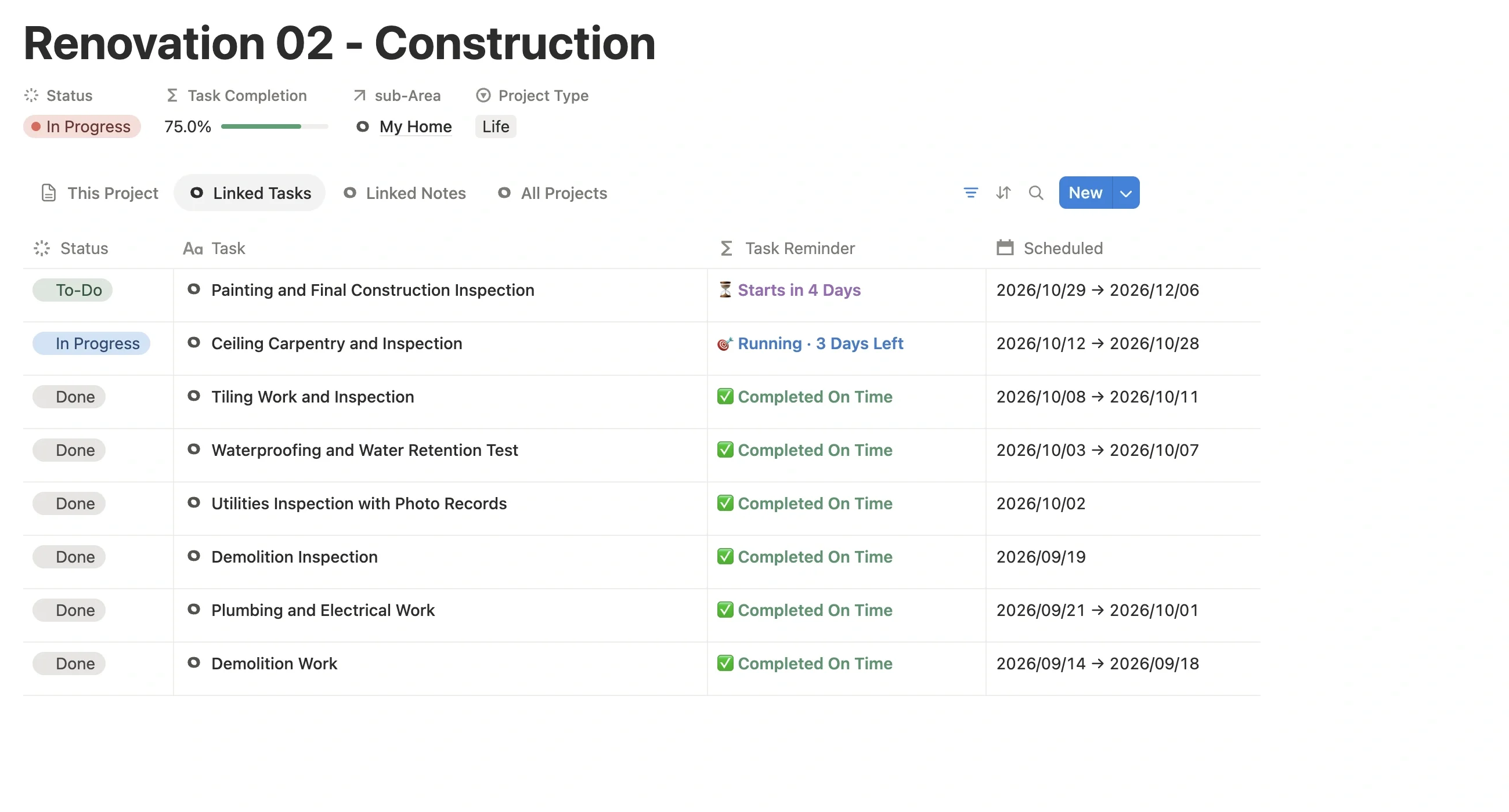 Linked task list of “Renovation 02 - Construction”, with demolition, plumbing and electrical, waterproofing, tiling, carpentry, painting, and inspection tasks, each with status and schedule