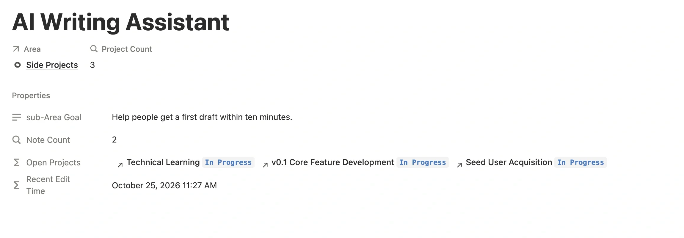 “AI Writing Assistant” sub-Area page listing three parallel projects in progress: development, marketing, and technical learning