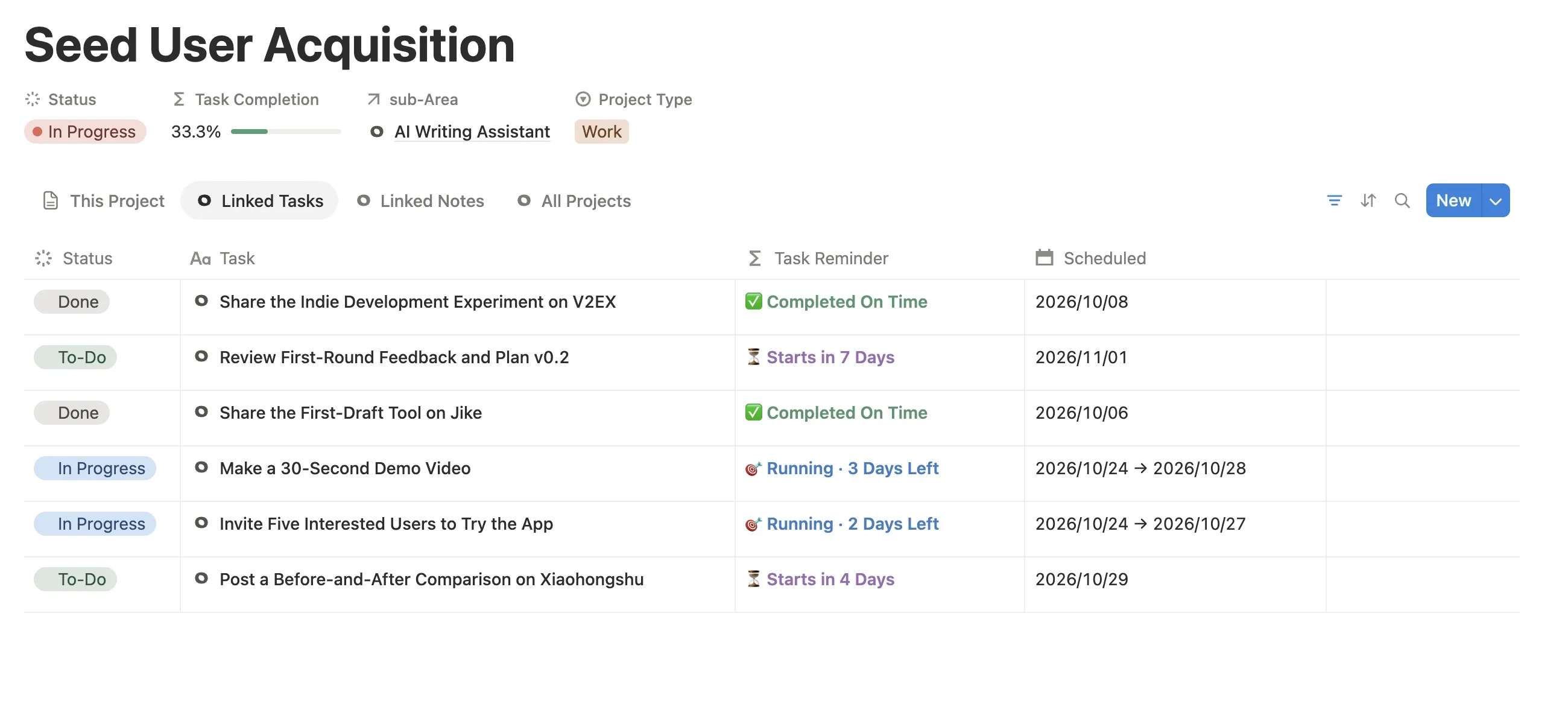 Linked task list of the “Seed User Acquisition” project