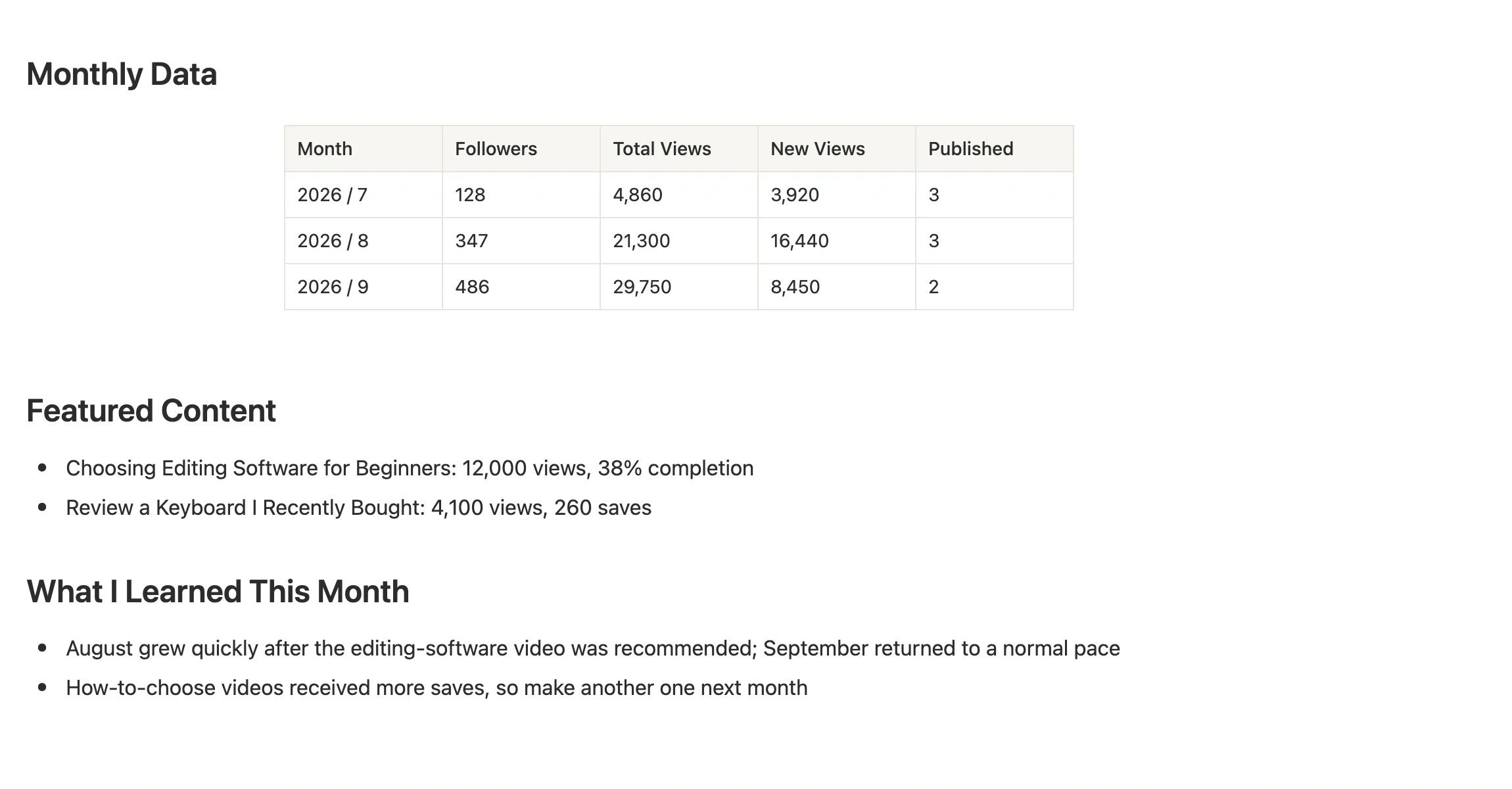 Bilibili data tracking note recording followers, views, and standout videos by month