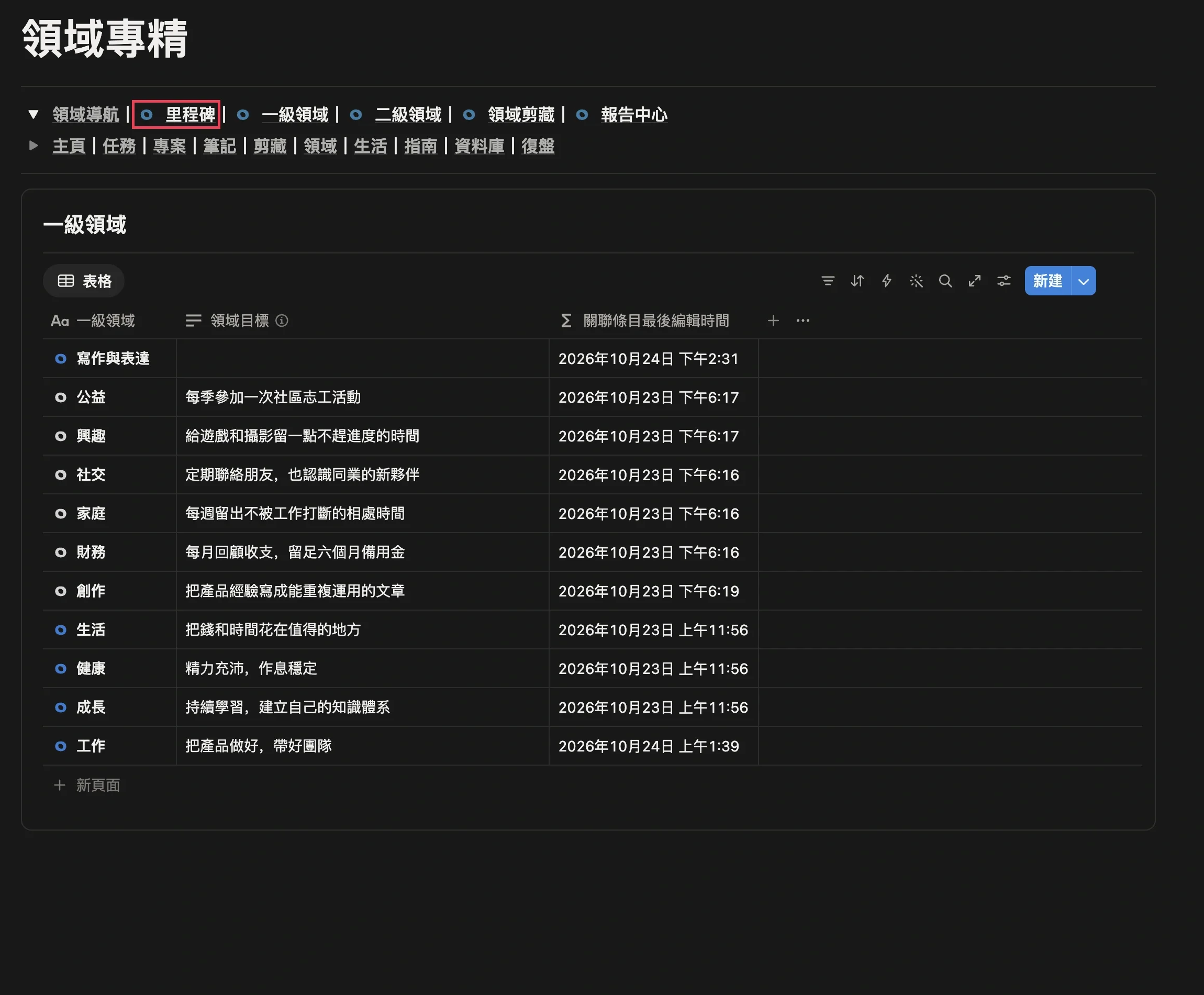 FLO.W 領域專精頁面，頂部導覽中的「里程碑」入口以紅框標出
