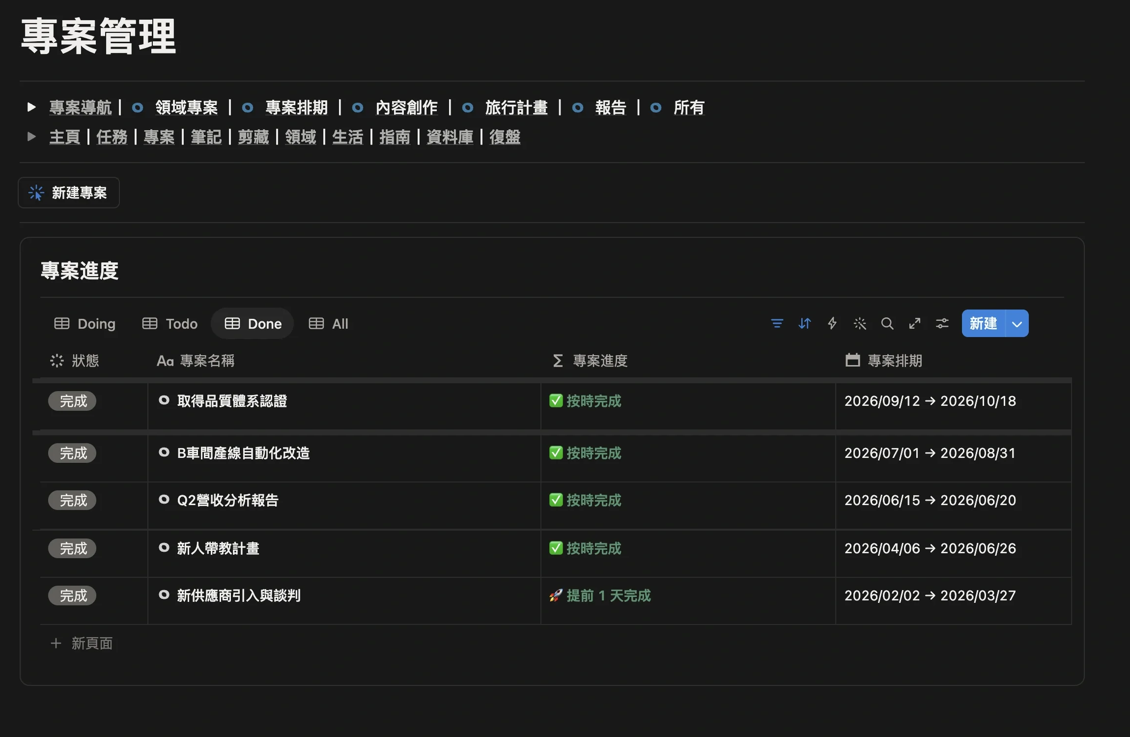 專案管理頁的專案進度區切到 Done 視圖，列出已完成的專案和排期
