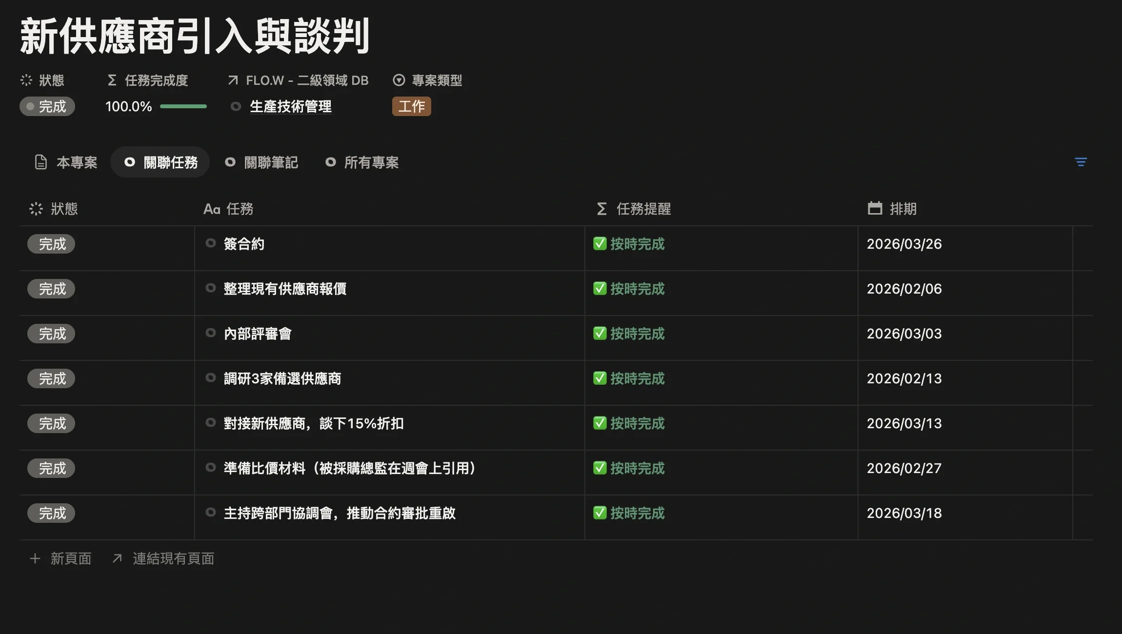 專案的關聯任務列表，帶結果的任務名稱和普通任務名稱放在一起對比