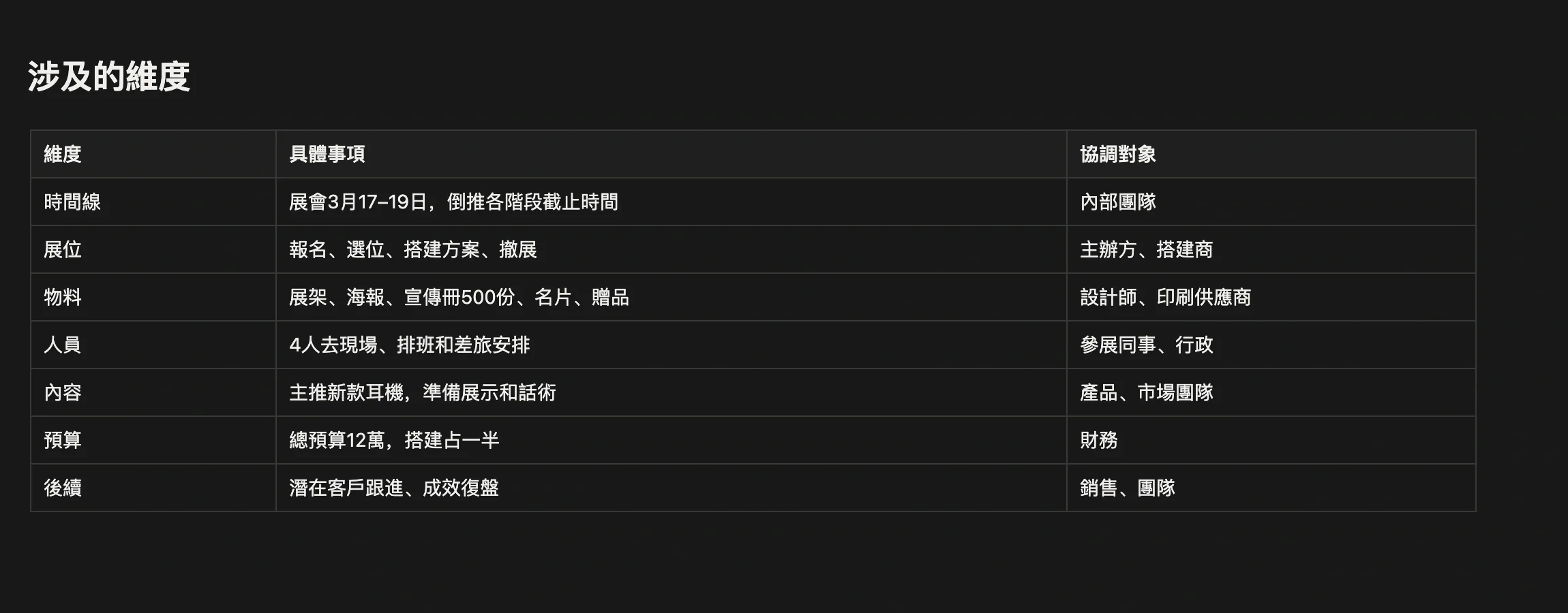 活動策劃筆記裡的維度表格，逐行列出時間線、展位、物料、人員、內容、預算、後續的具體事項和協調對象