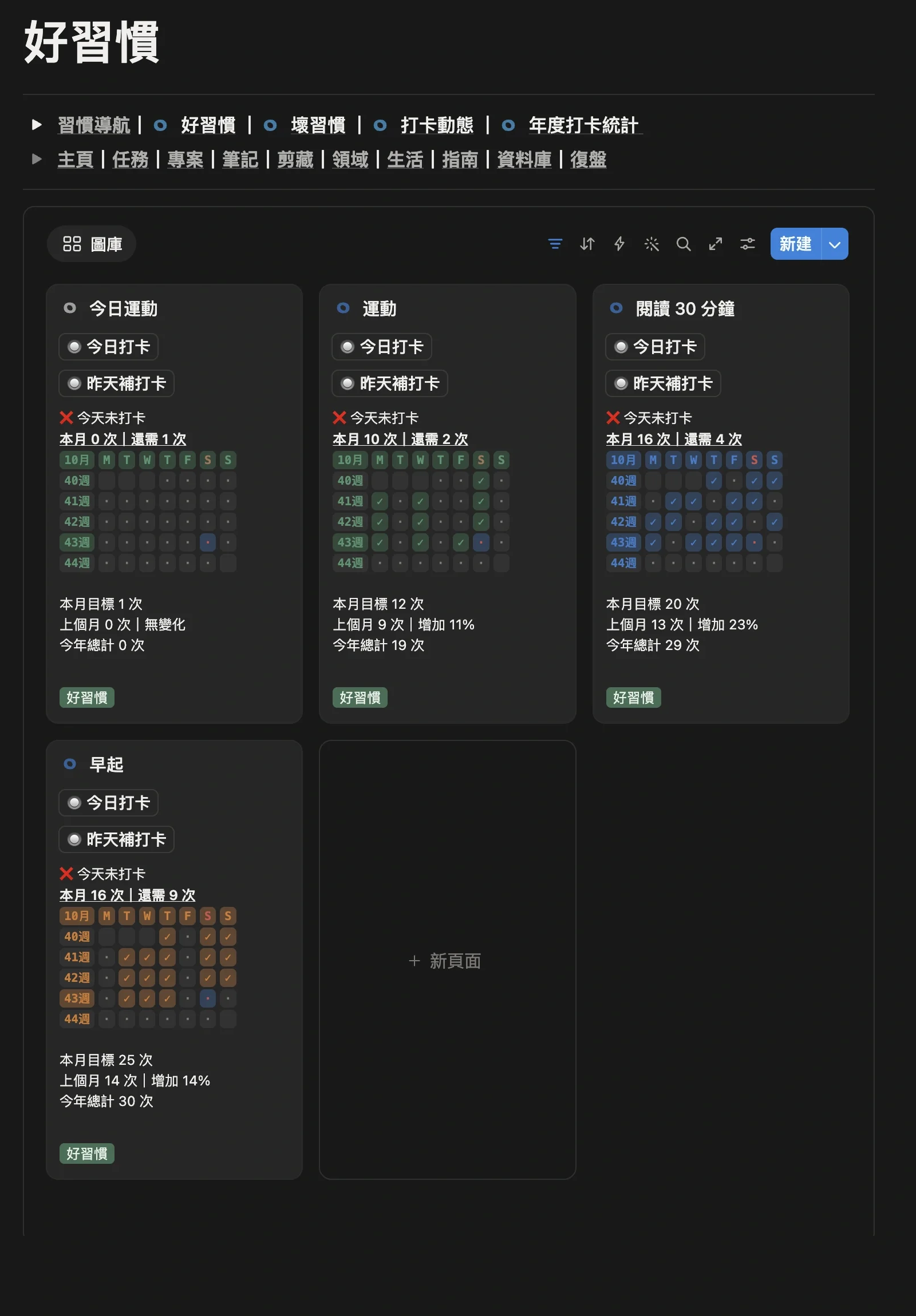 好習慣模組的圖庫視圖，新建的「今日運動」習慣卡片帶有今日打卡和昨天補打卡按鈕
