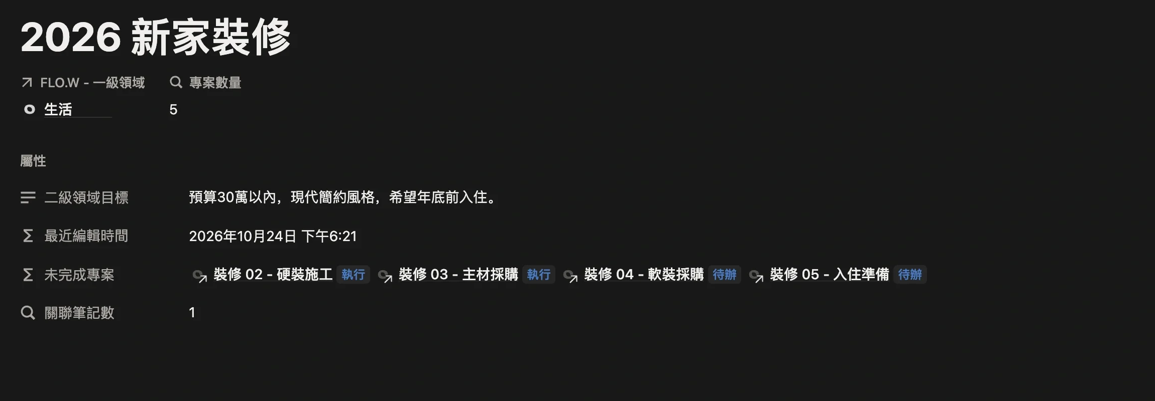 二級領域「2026 新家裝修」頁面，屬於一級領域生活，未完成專案一欄列出各階段專案及狀態