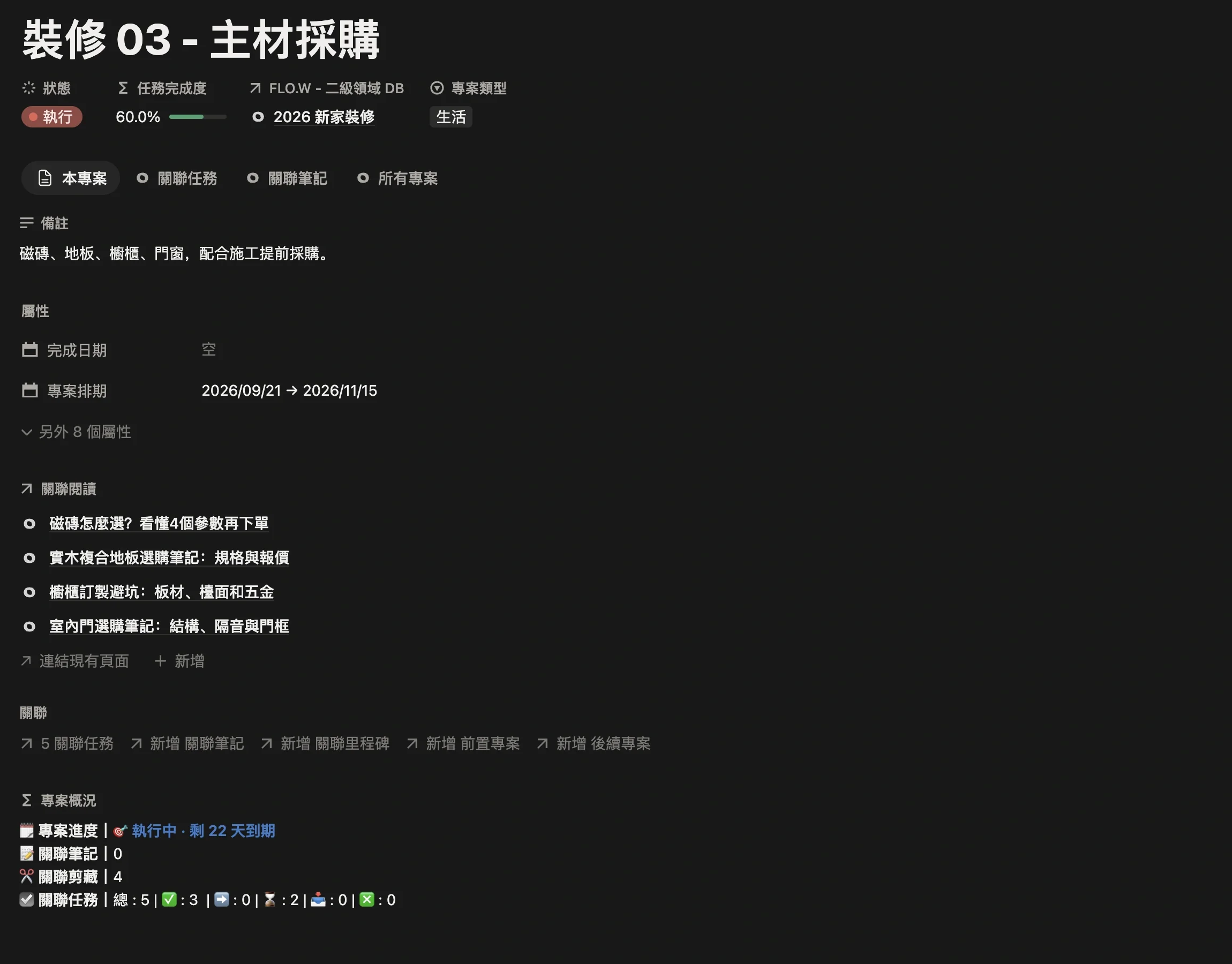 專案「裝修 03 - 主材採購」頁面，關聯閱讀一欄列出瓷磚、地板、櫥櫃、室內門四條剪藏攻略