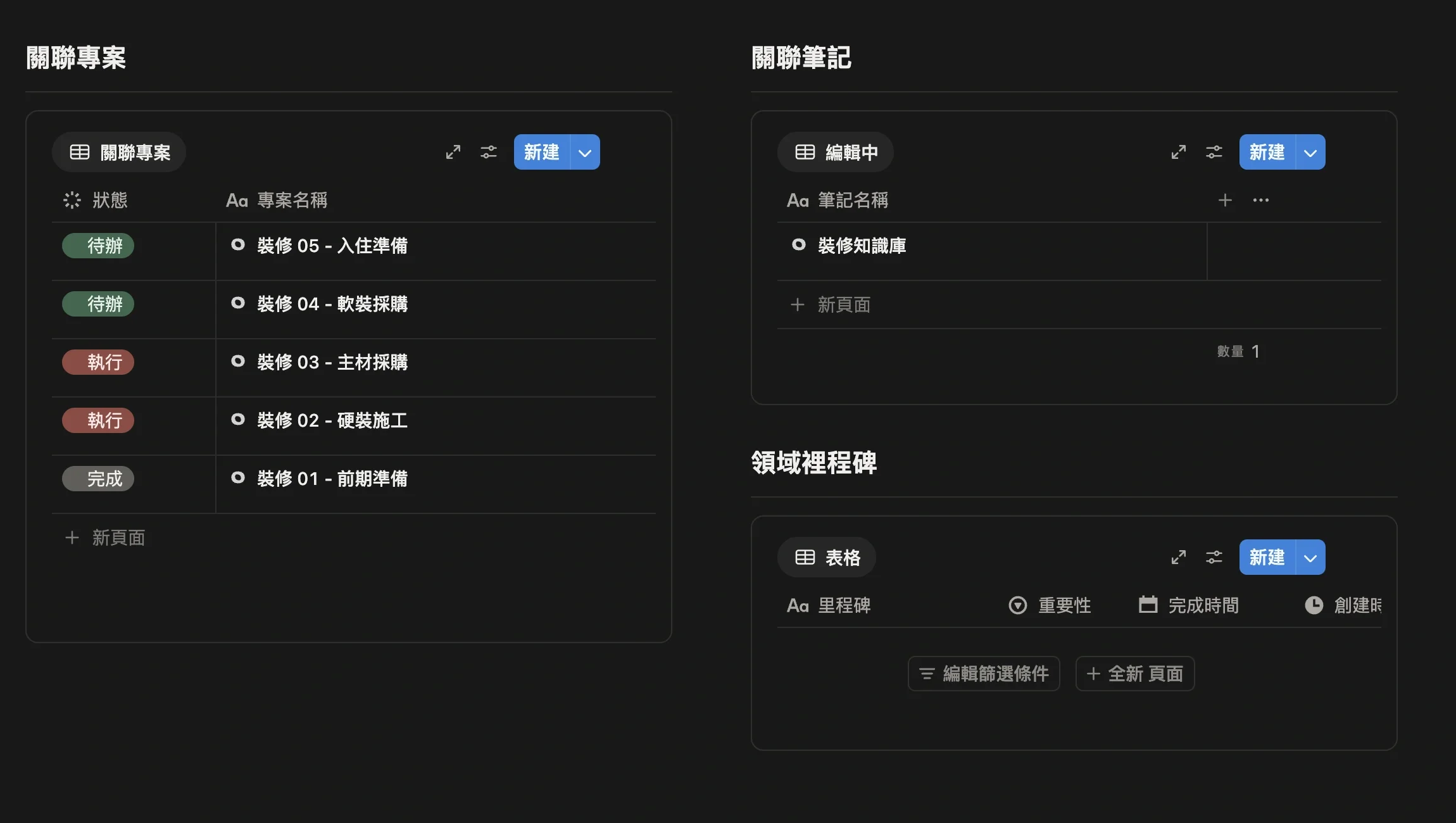 二級領域頁面下方的關聯專案列表，五個裝修階段專案分別顯示待辦、執行、完成狀態