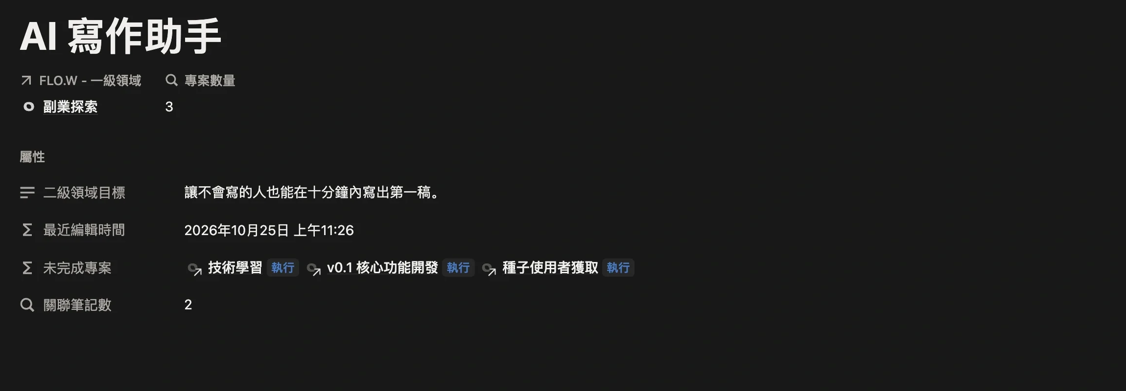 二級領域「AI 寫作助手」頁面，未完成專案一欄列出開發、市場、技術學習三個平行專案