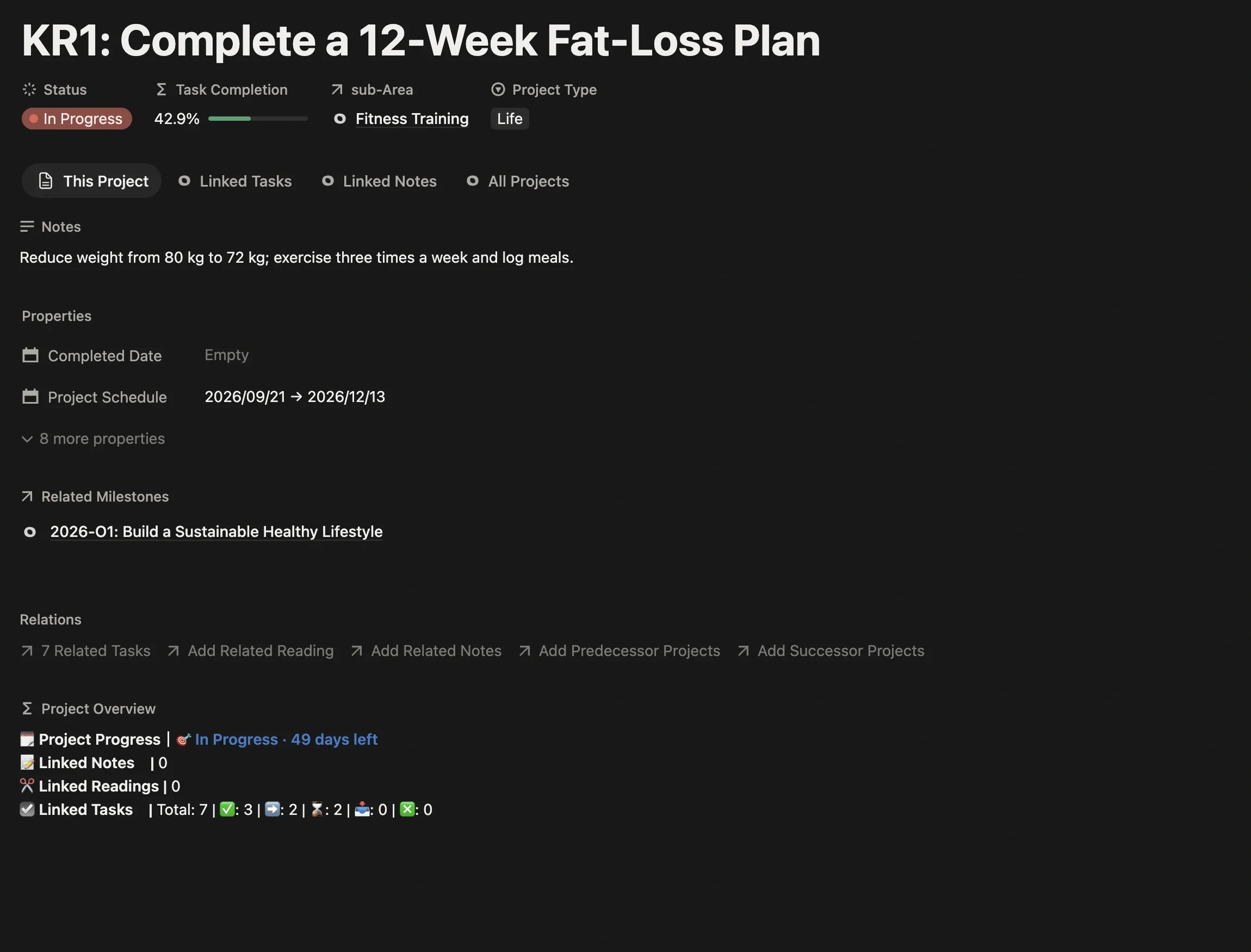 Project page for the KR “Complete a 12-Week Fat Loss Plan”, in progress, linked to the Fitness Training sub-Area with a schedule set