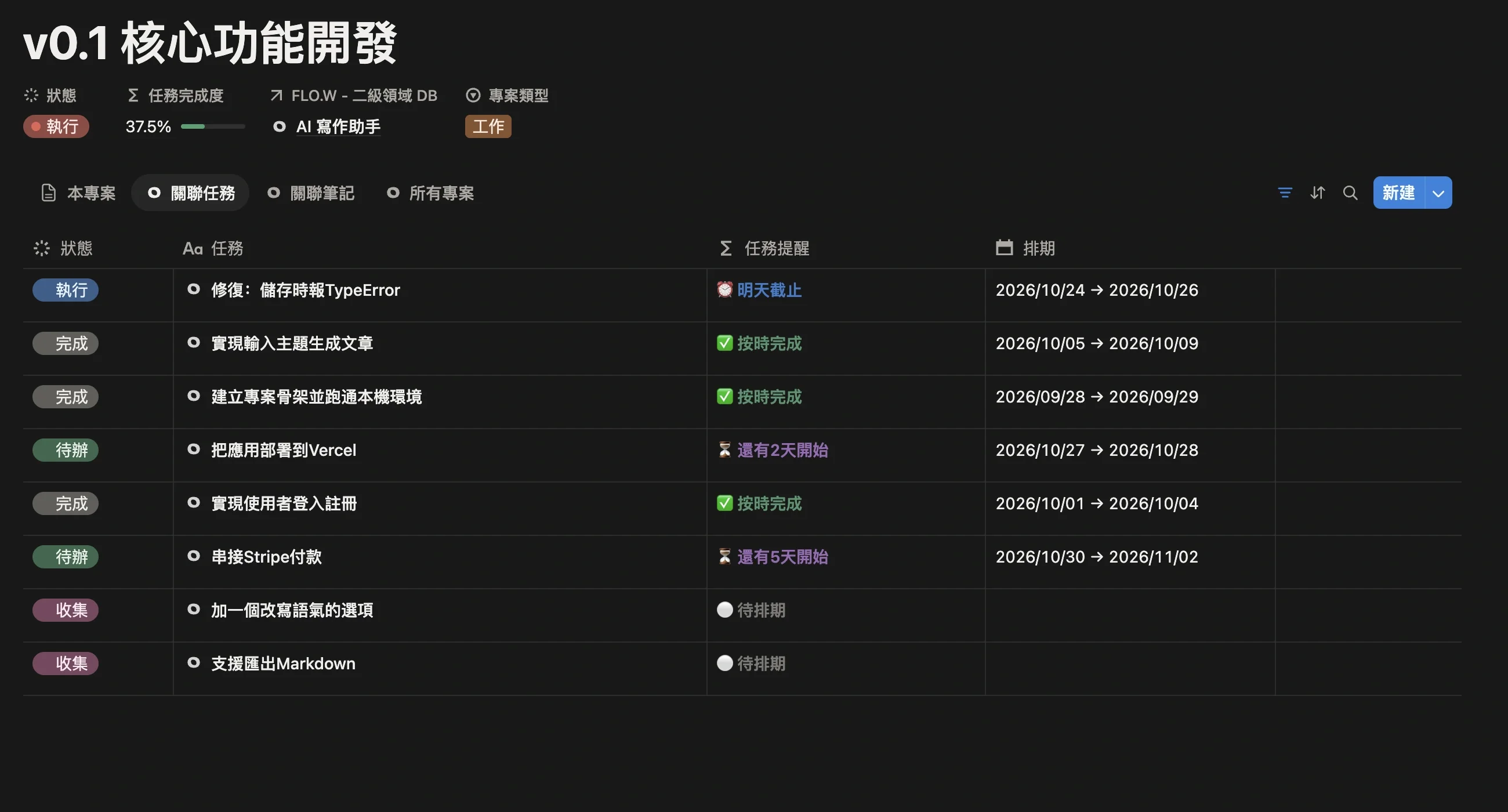 「v0.1 核心功能開發」專案的關聯任務列表，帶狀態、任務提醒和排期