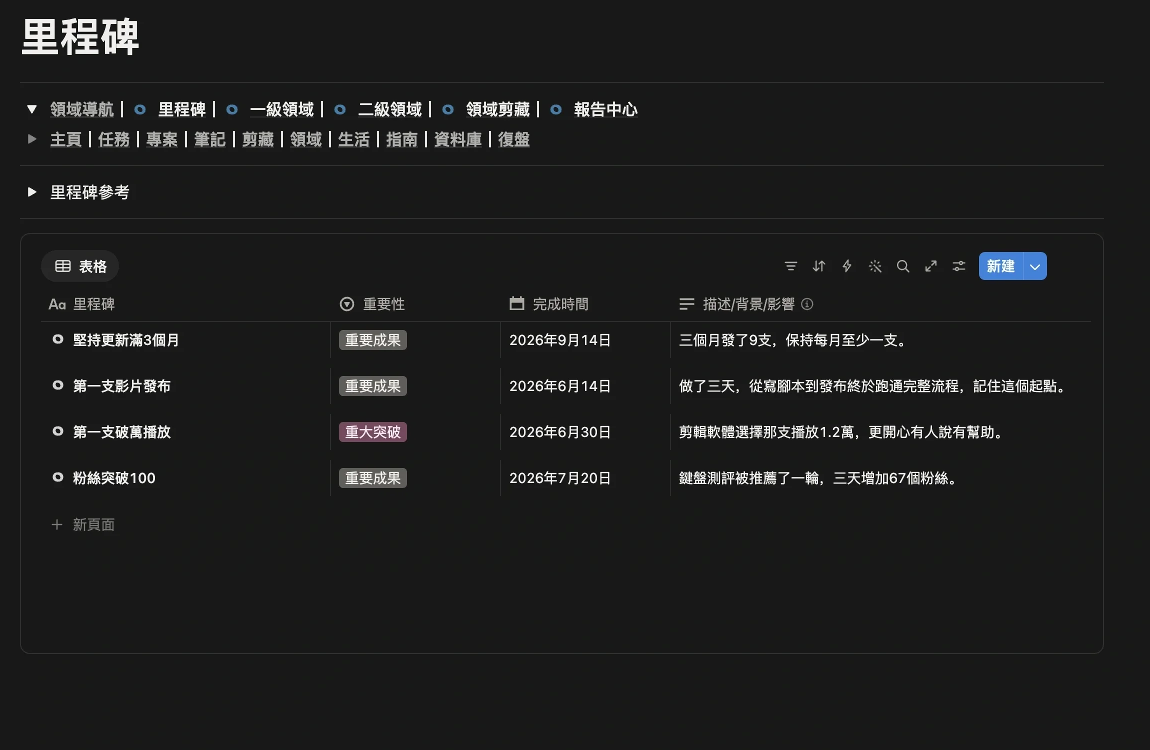 里程碑頁面裡記錄的 B 站頻道里程碑