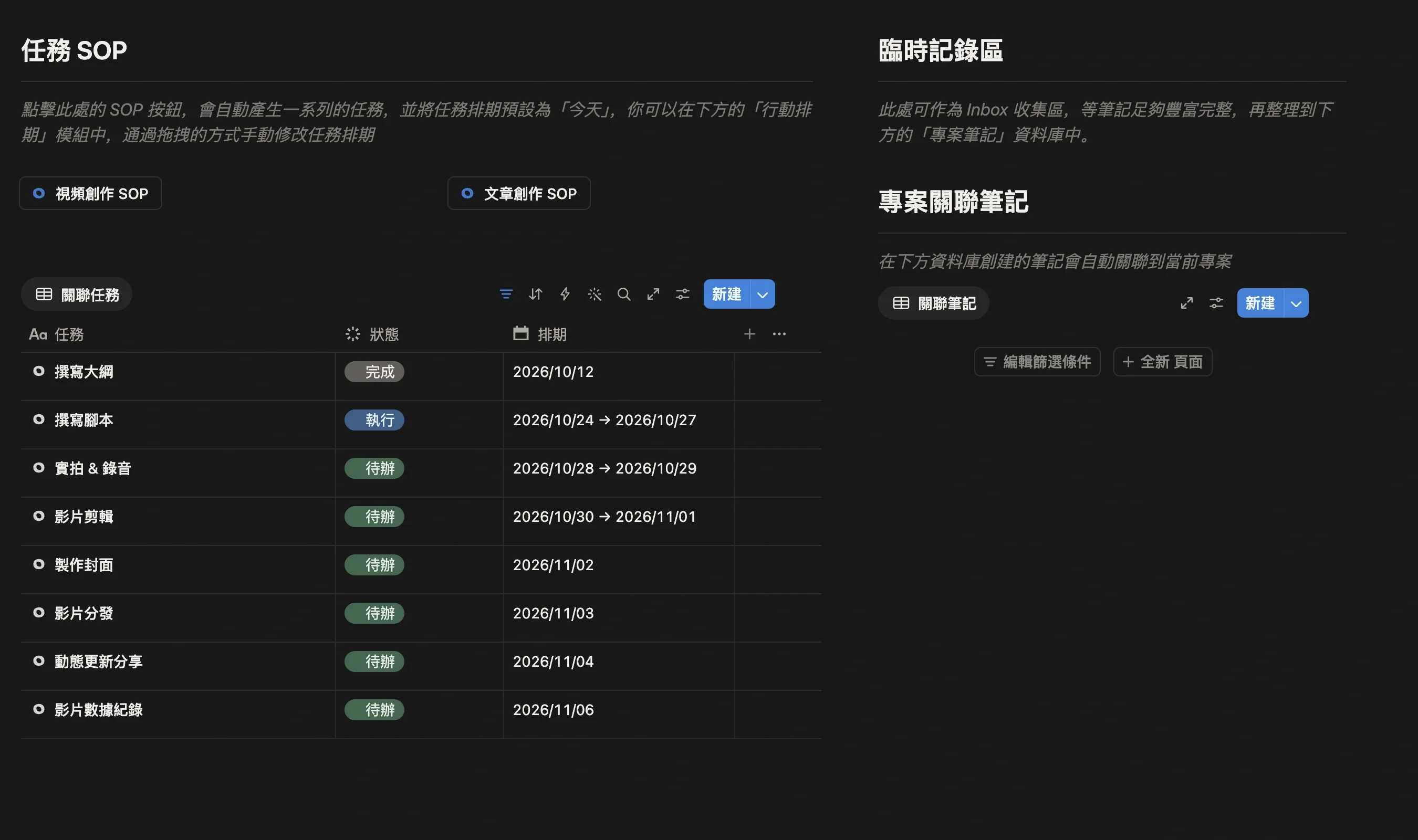 視頻創作 SOP 自動生成的任務列表，每個任務都有狀態和排期