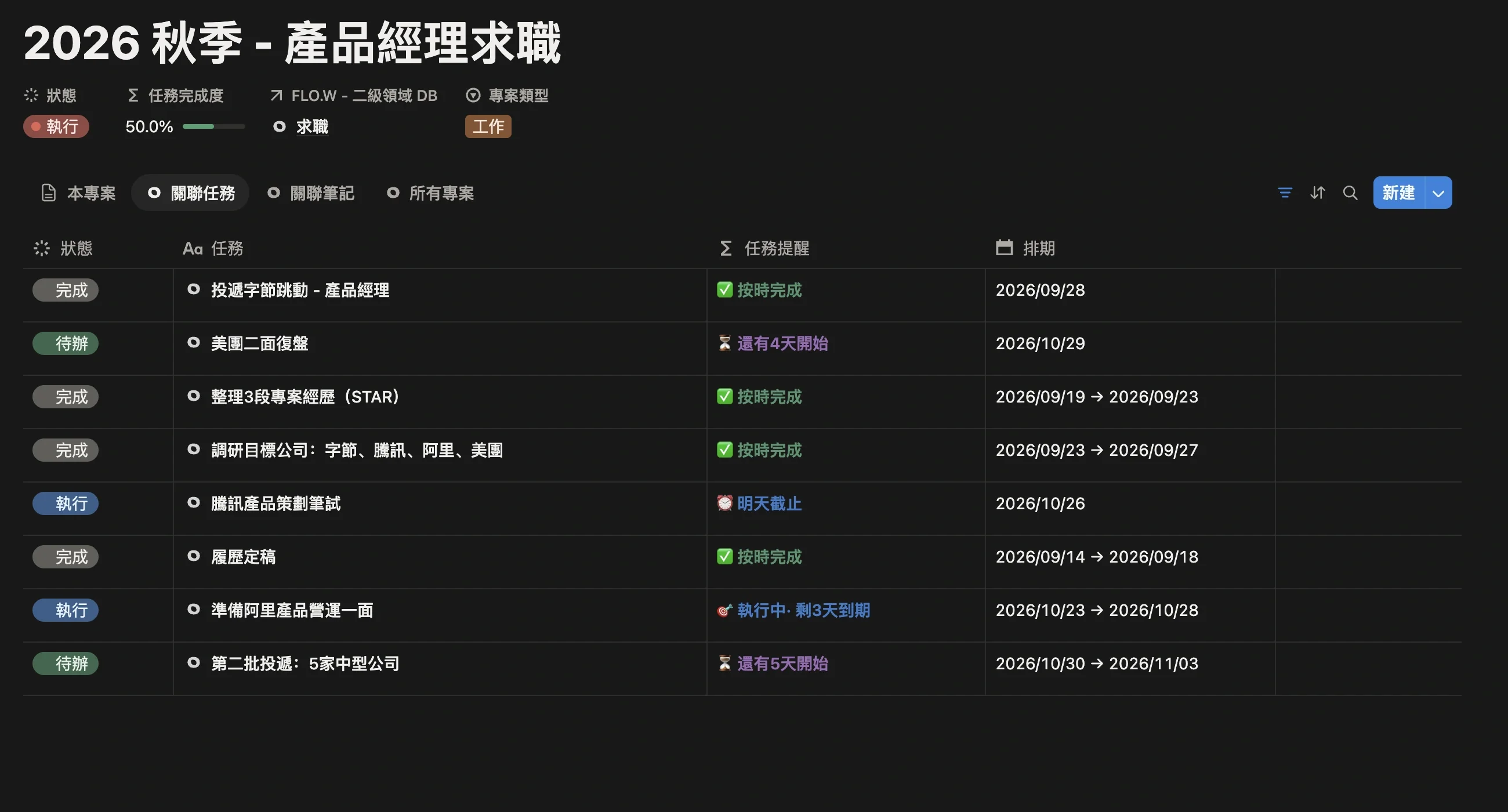 求職專案的關聯任務列表，履歷準備、公司調研、投遞與面試各階段的任務帶狀態和排期