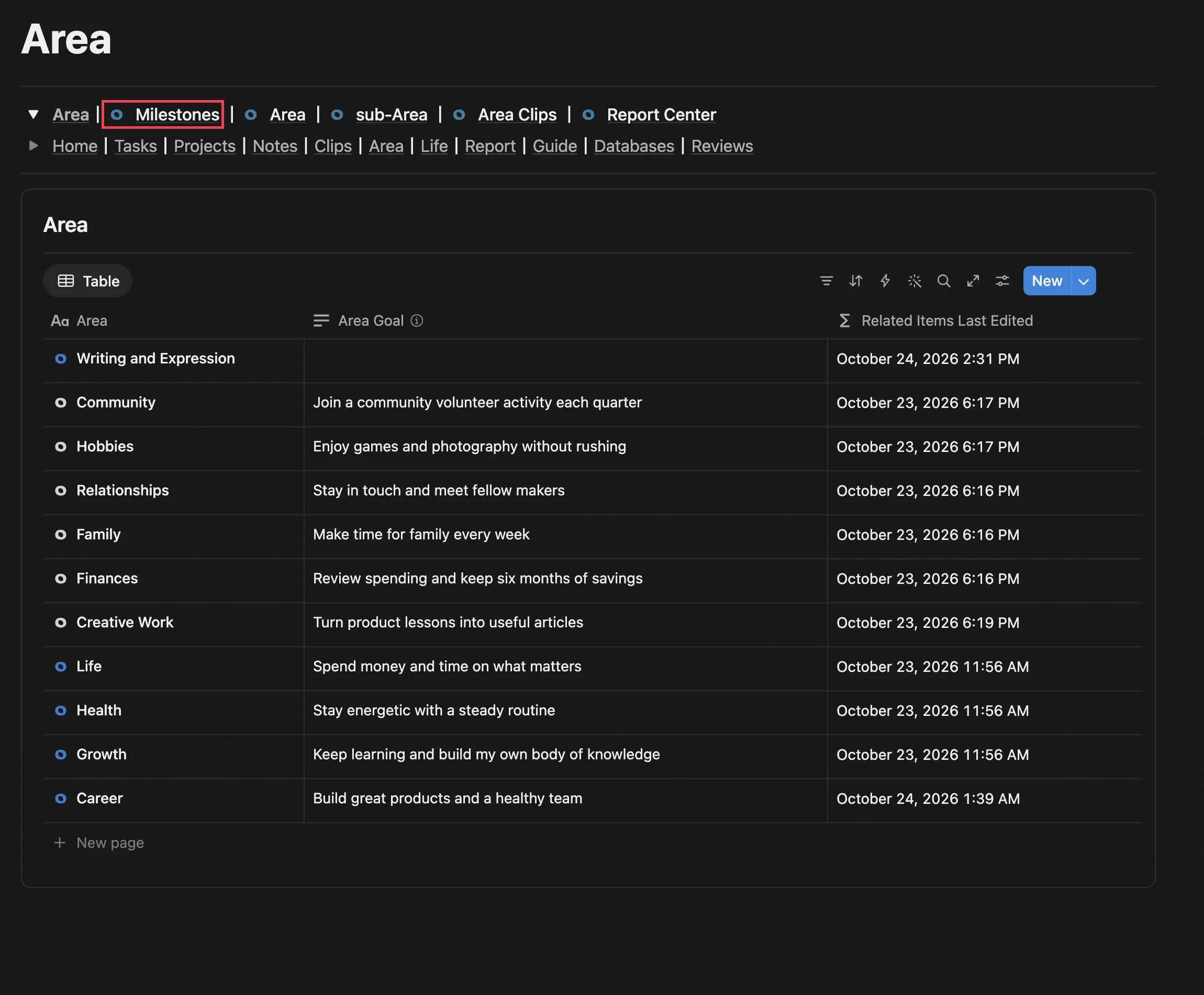 FLO.W Area page with the Milestones entry in the top navigation highlighted in red