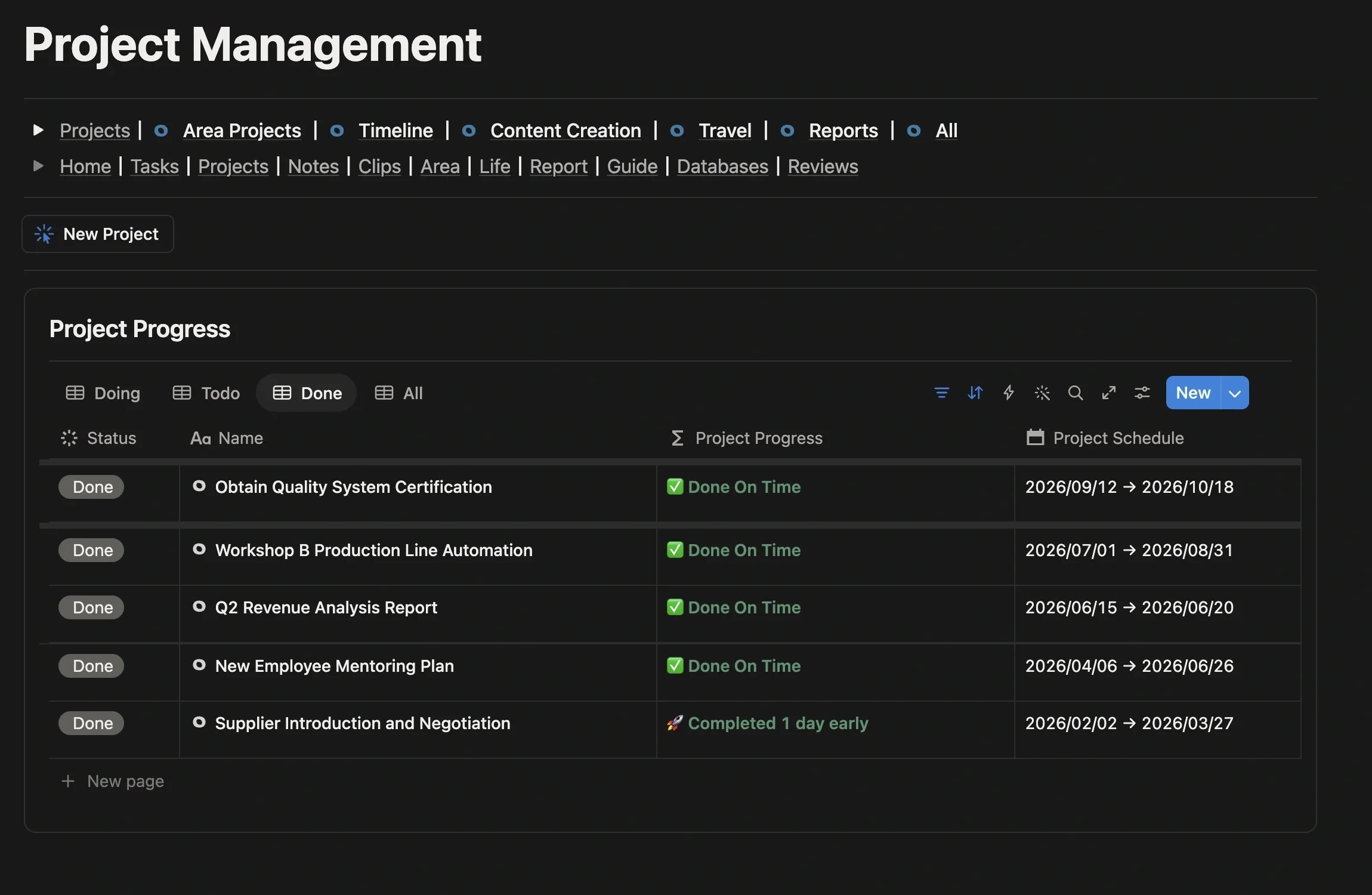 Project Progress on the Project Management page switched to the Done view, listing completed projects and their schedules