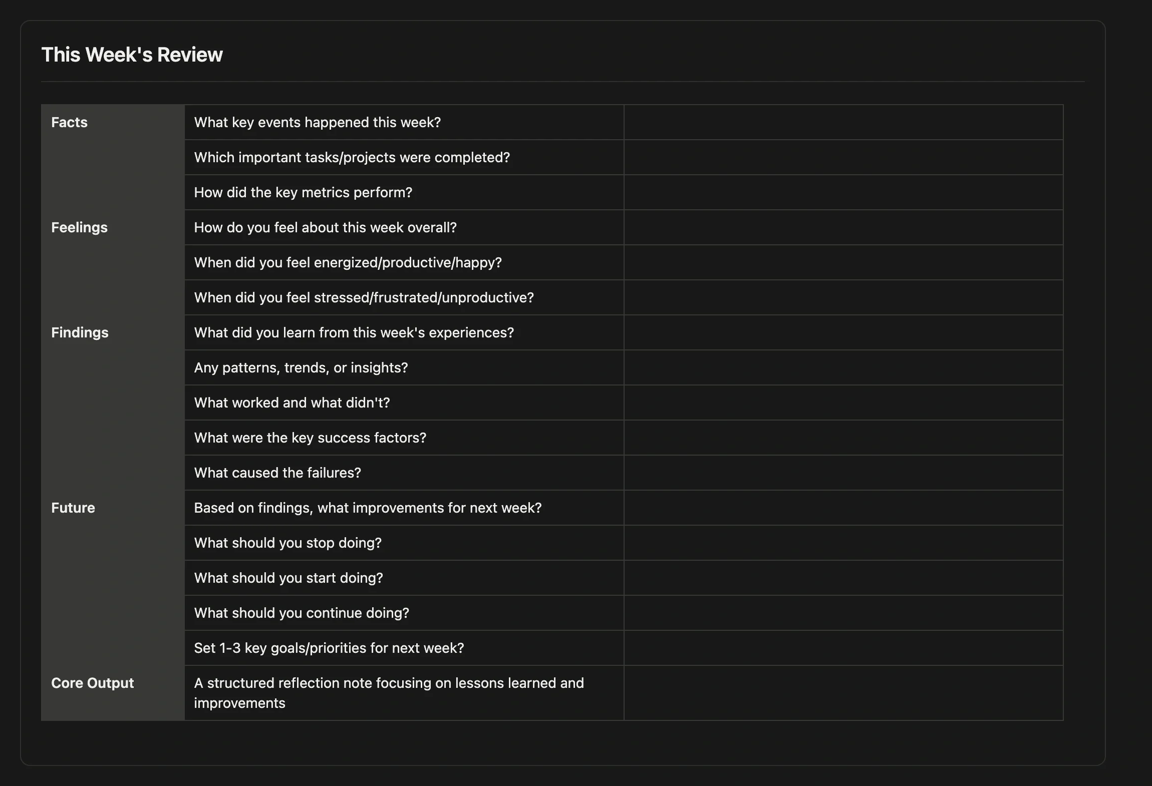 Weekly Review template table listing questions under Facts, Feelings, Findings, and Future
