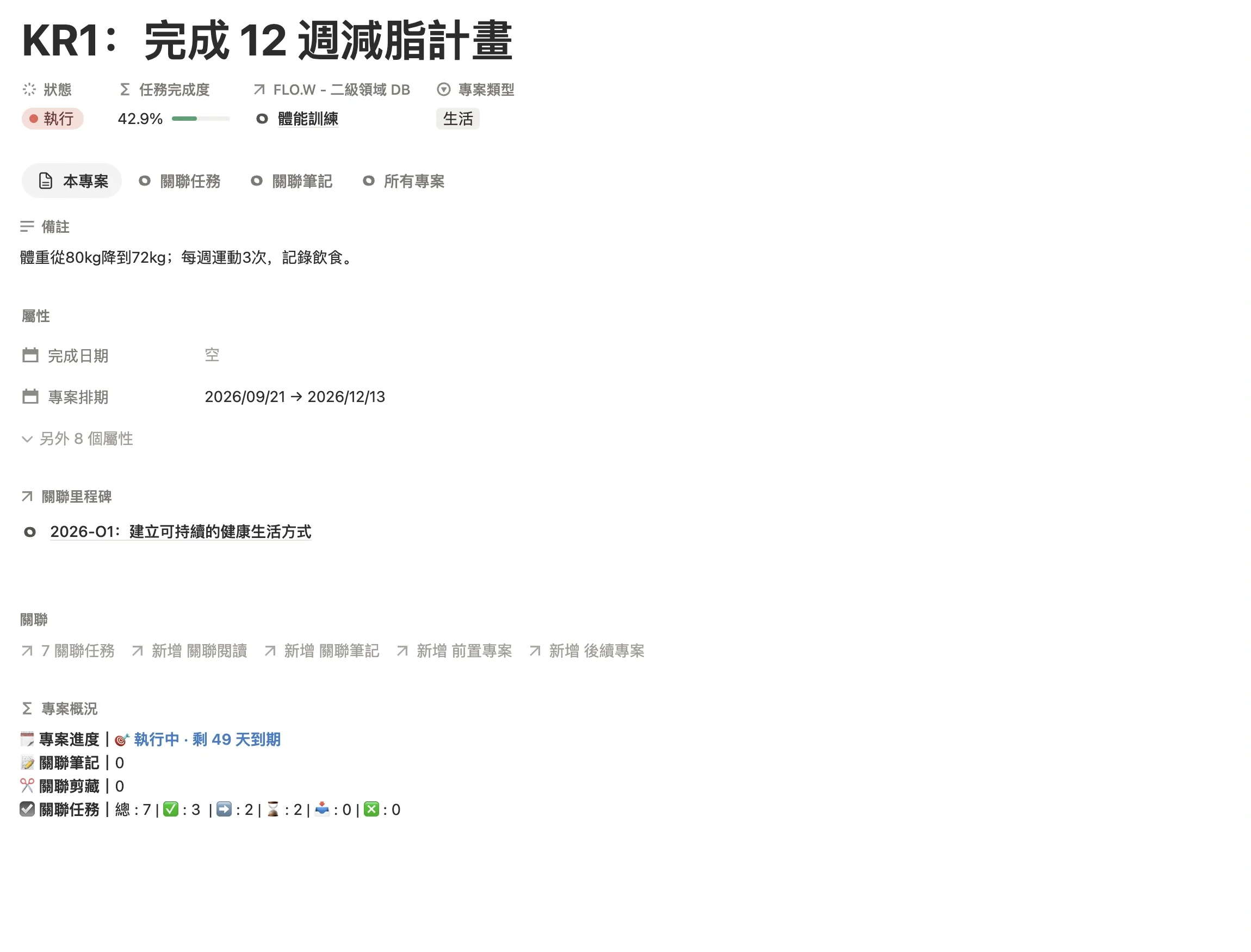 作為 KR 的專案「KR1：完成 12 週減脂計畫」頁面，狀態為執行中，關聯二級領域體能訓練並設定專案排期