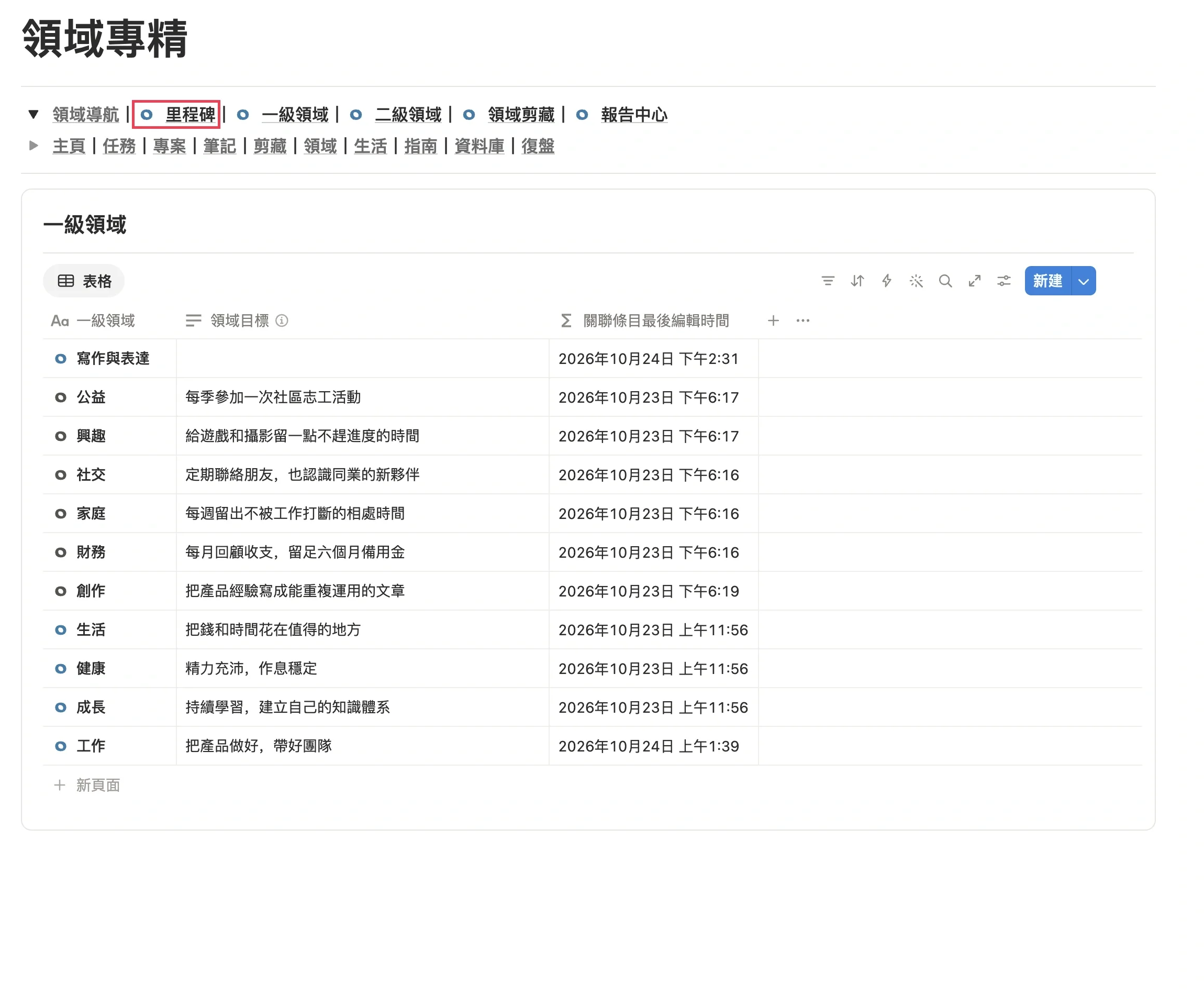 FLO.W 領域專精頁面，頂部導覽中的「里程碑」入口以紅框標出