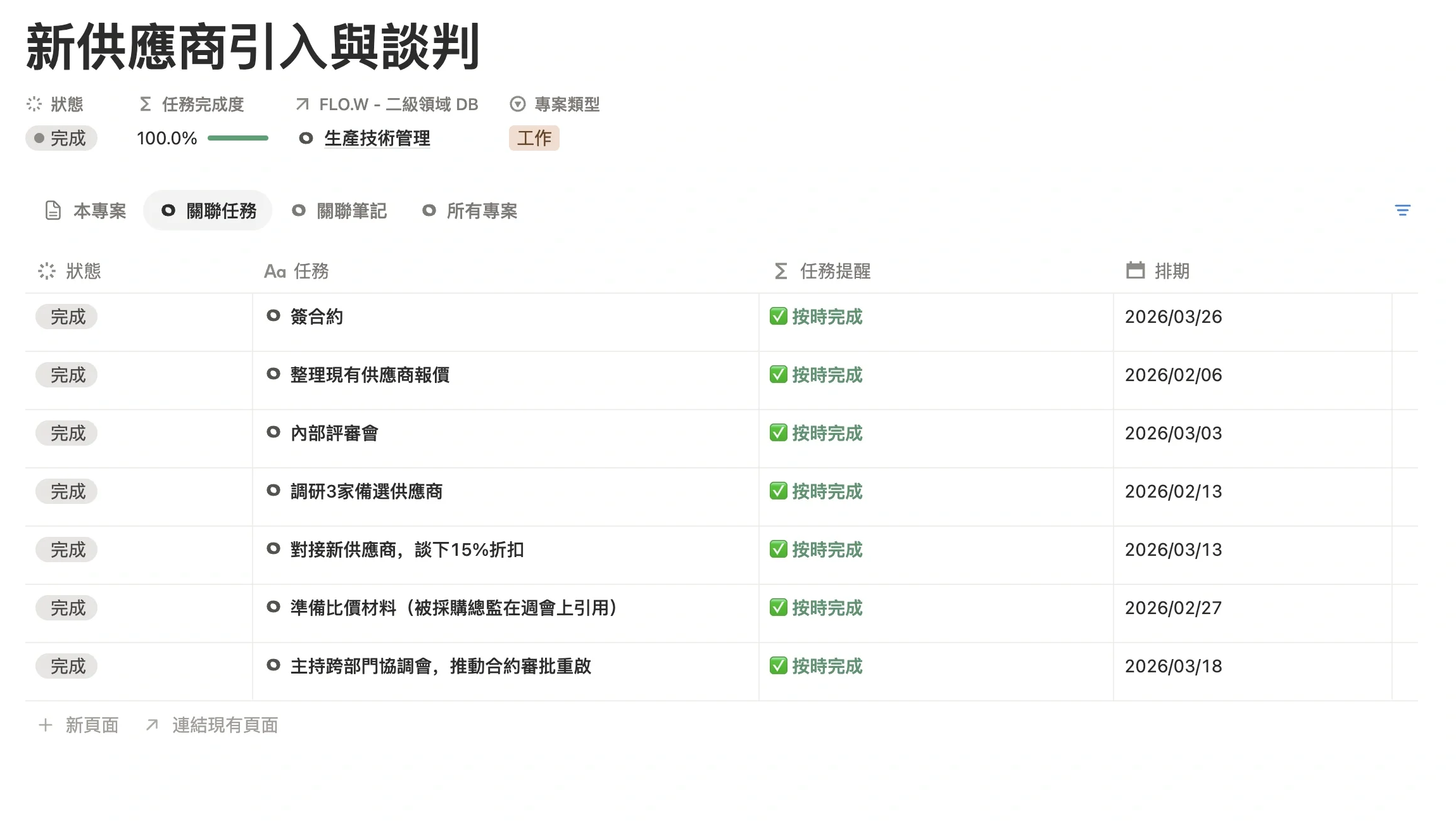 專案的關聯任務列表，帶結果的任務名稱和普通任務名稱放在一起對比