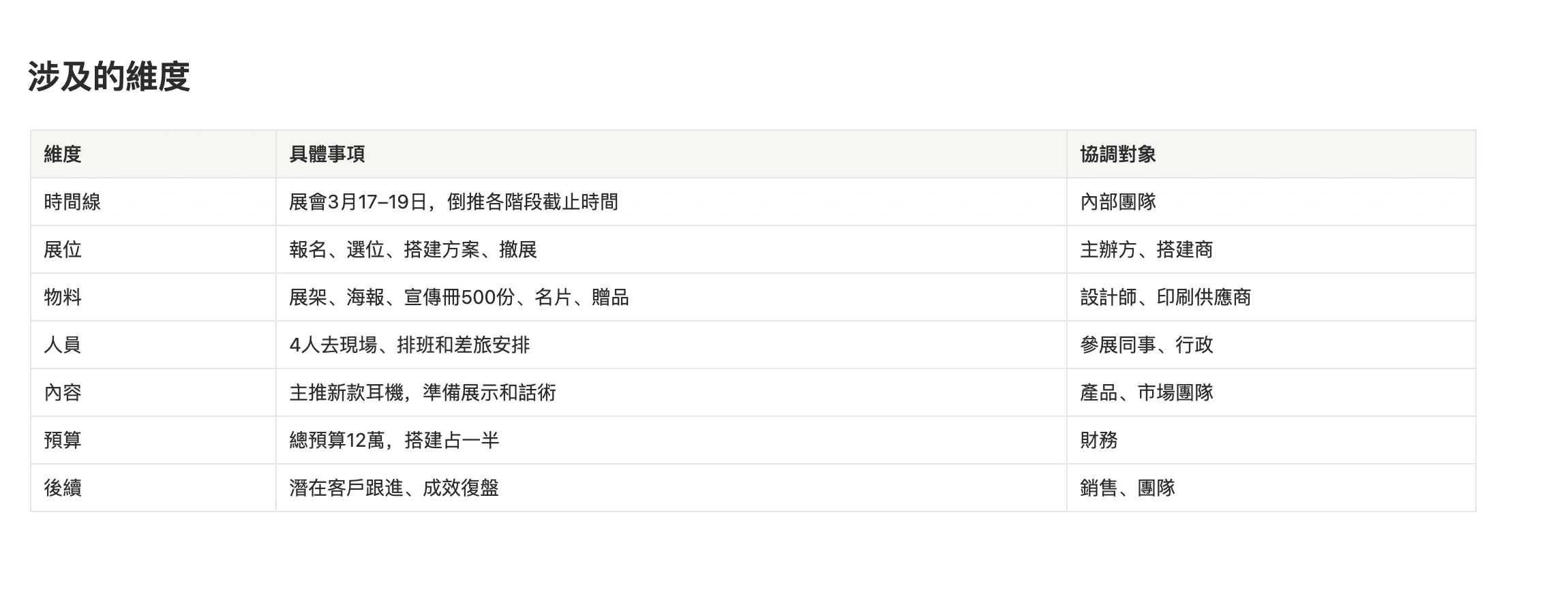 活動策劃筆記裡的維度表格，逐行列出時間線、展位、物料、人員、內容、預算、後續的具體事項和協調對象