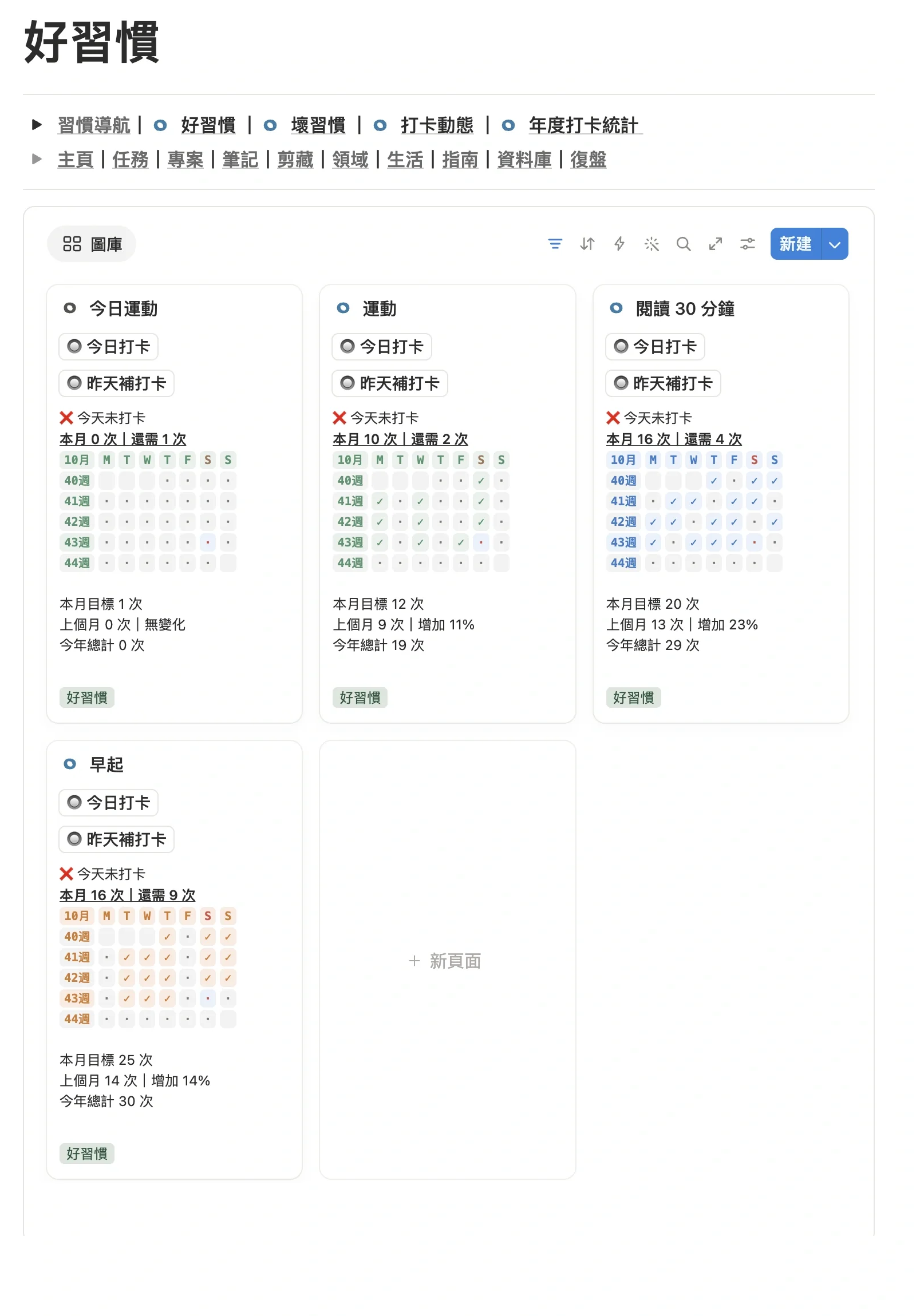 好習慣模組的圖庫視圖，新建的「今日運動」習慣卡片帶有今日打卡和昨天補打卡按鈕