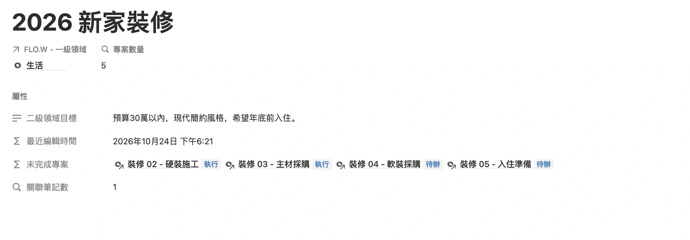 二級領域「2026 新家裝修」頁面，屬於一級領域生活，未完成專案一欄列出各階段專案及狀態