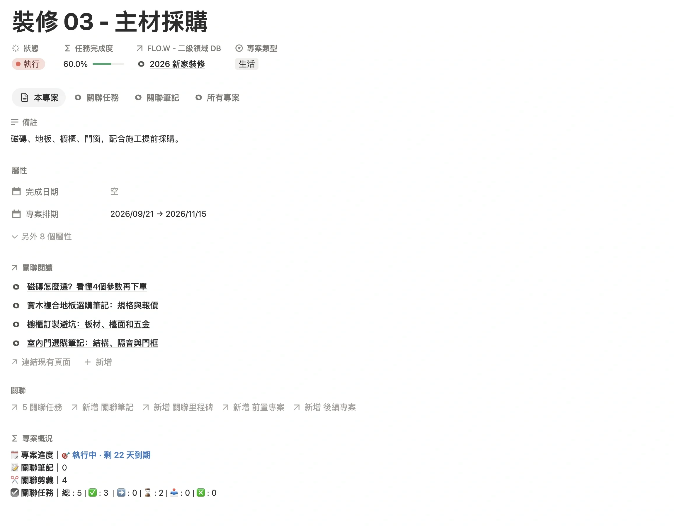 專案「裝修 03 - 主材採購」頁面，關聯閱讀一欄列出瓷磚、地板、櫥櫃、室內門四條剪藏攻略