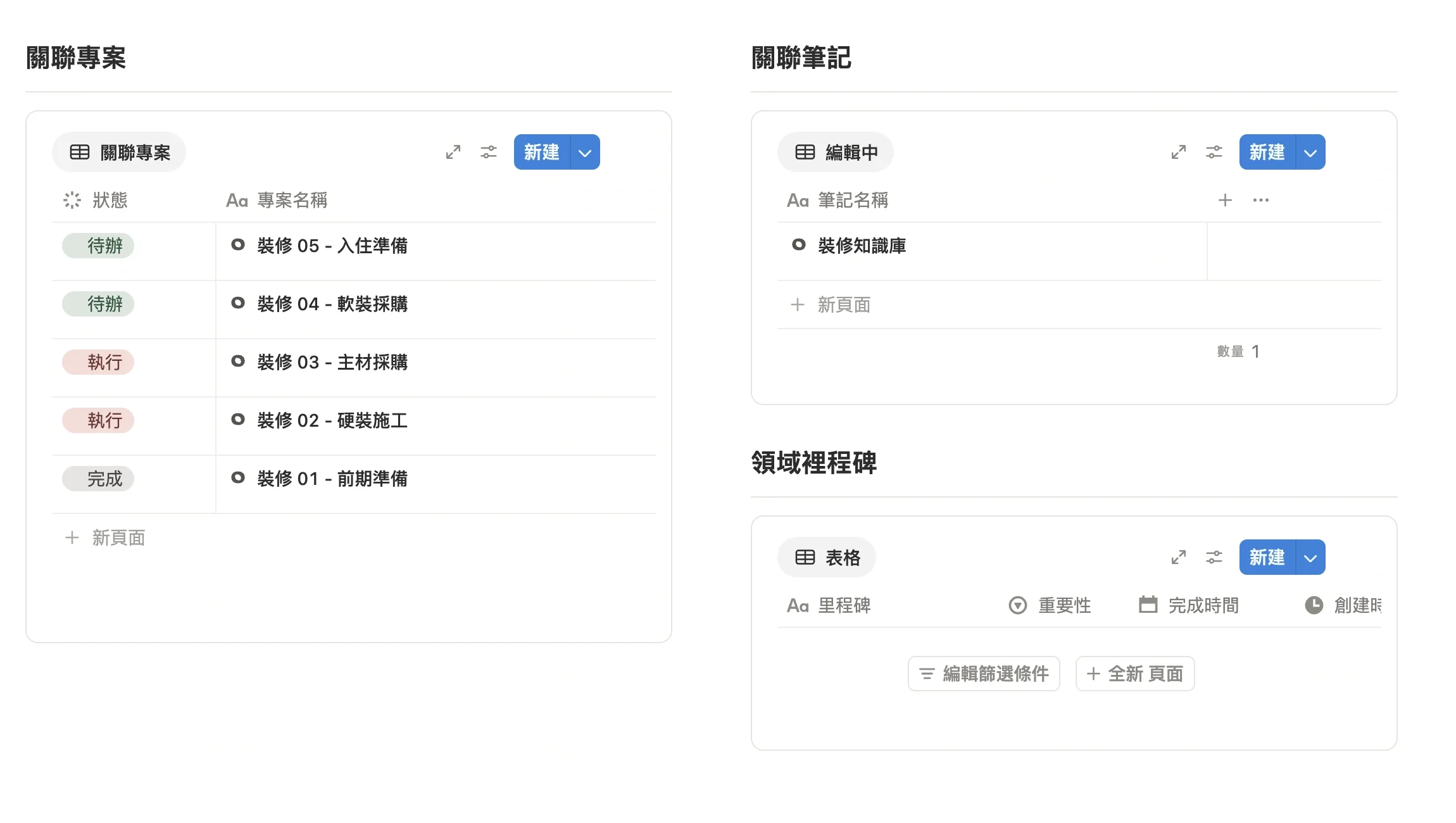 二級領域頁面下方的關聯專案列表，五個裝修階段專案分別顯示待辦、執行、完成狀態