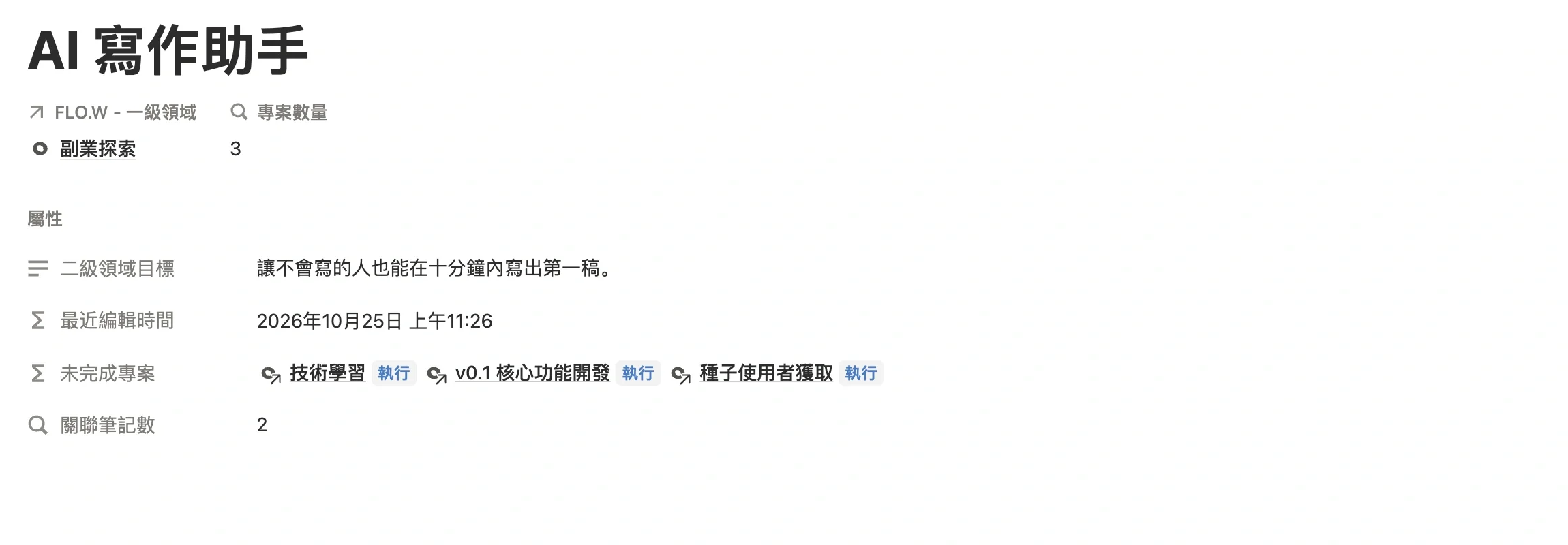 二級領域「AI 寫作助手」頁面，未完成專案一欄列出開發、市場、技術學習三個平行專案