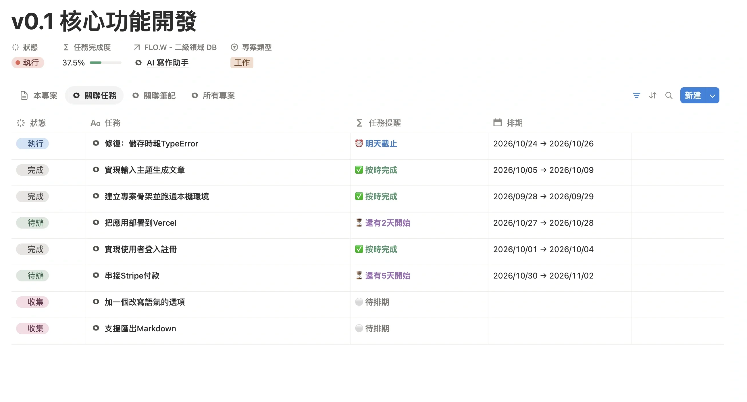 「v0.1 核心功能開發」專案的關聯任務列表，帶狀態、任務提醒和排期