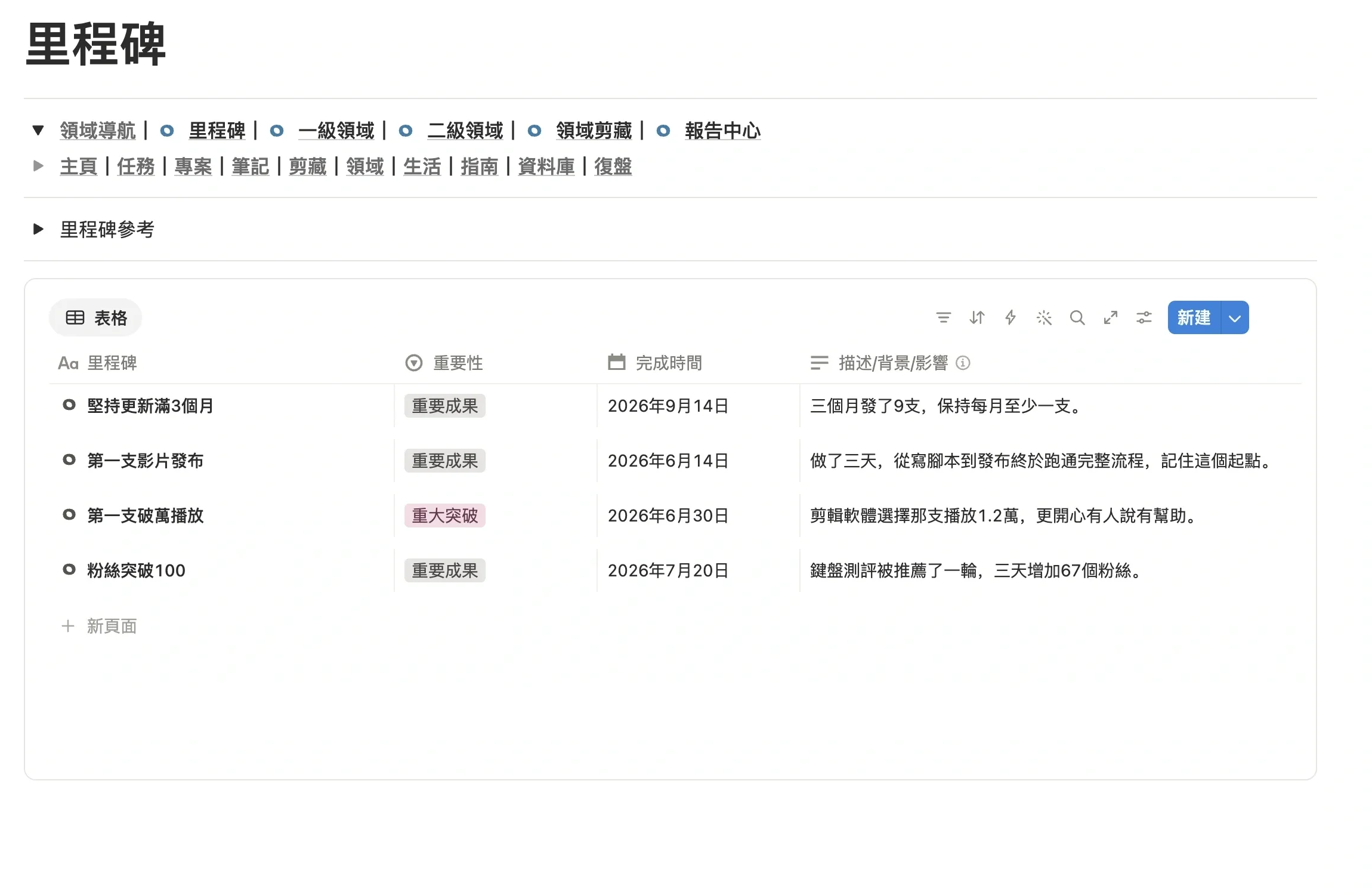 里程碑頁面裡記錄的 B 站頻道里程碑