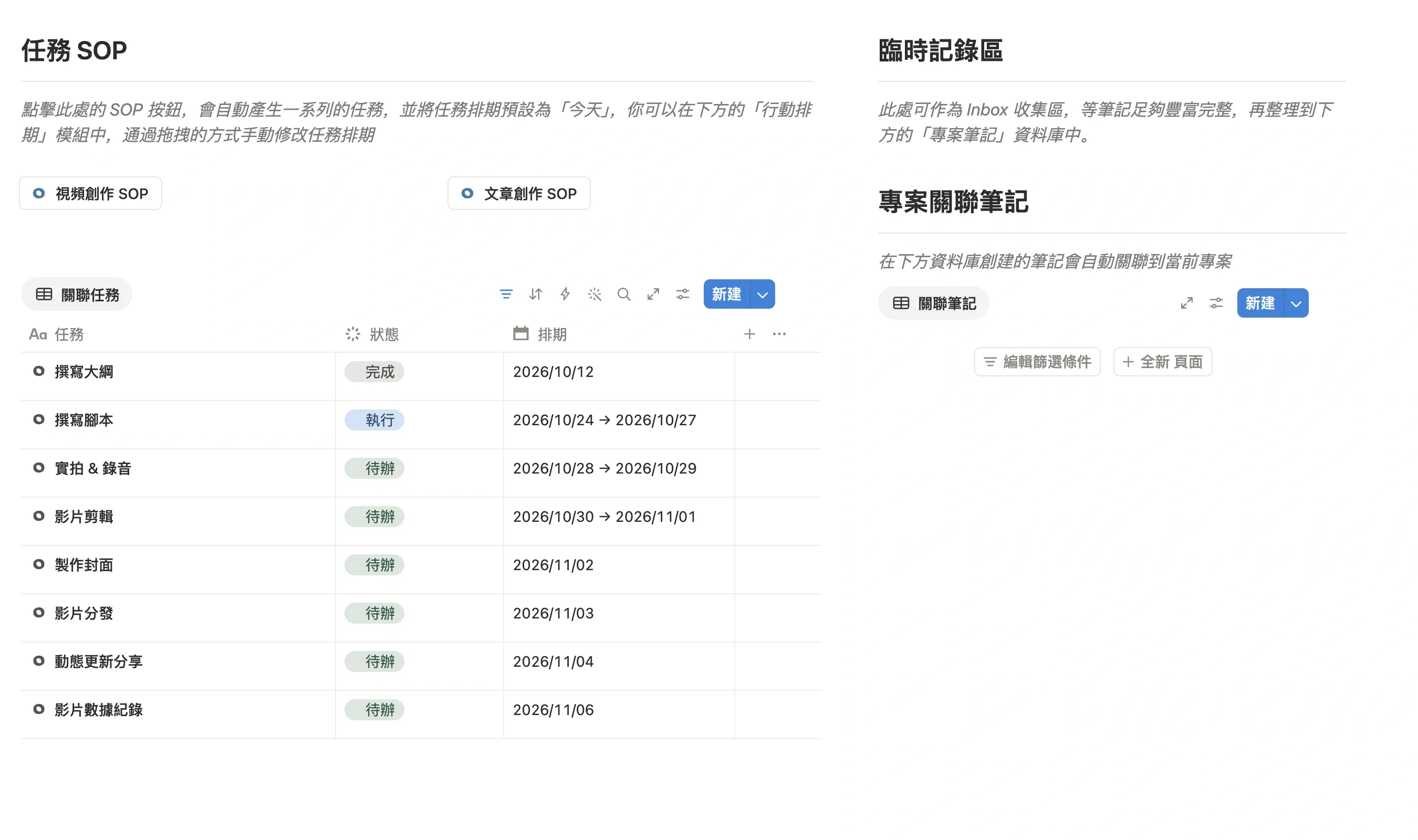 視頻創作 SOP 自動生成的任務列表，每個任務都有狀態和排期