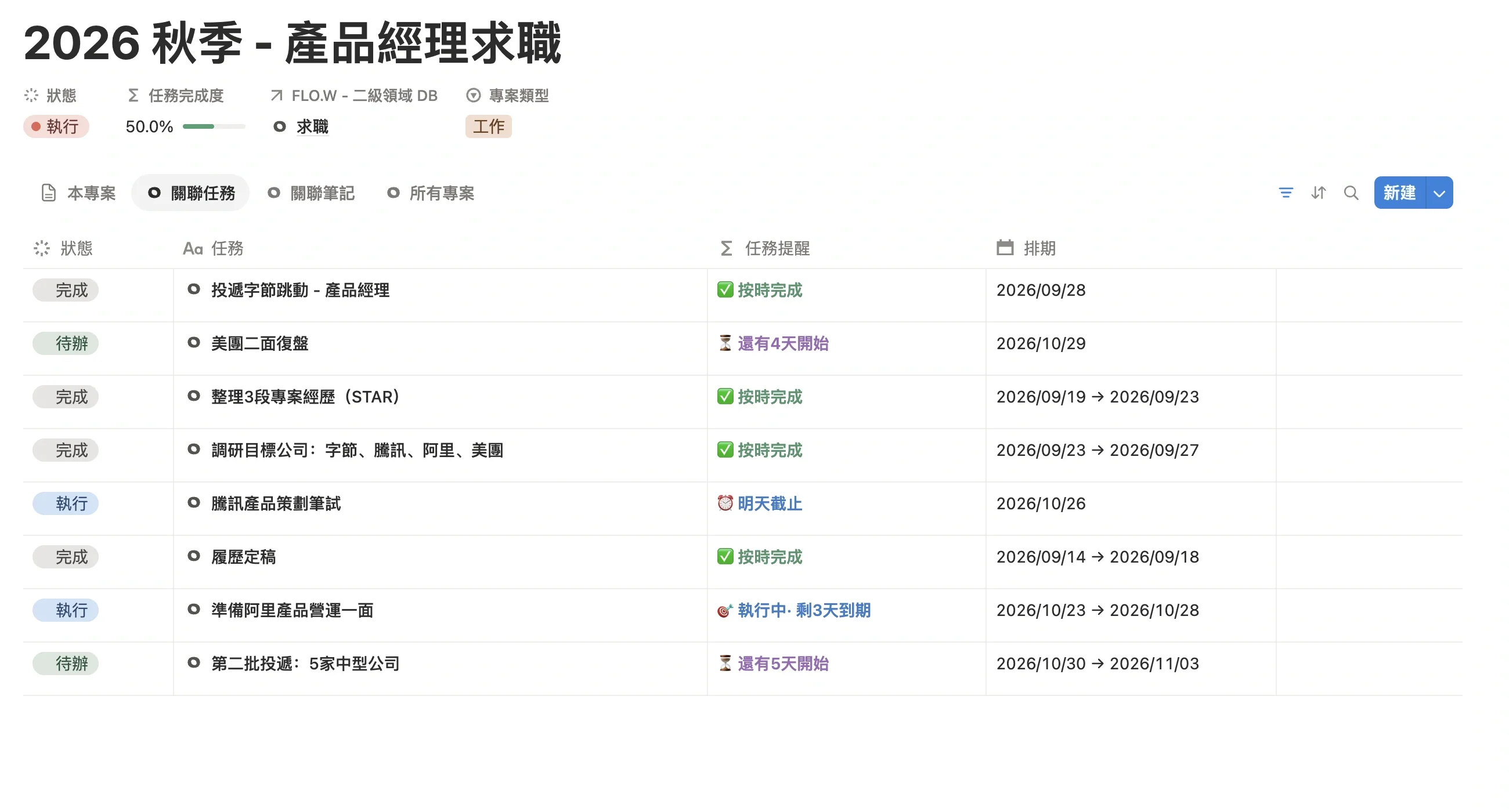 求職專案的關聯任務列表，履歷準備、公司調研、投遞與面試各階段的任務帶狀態和排期